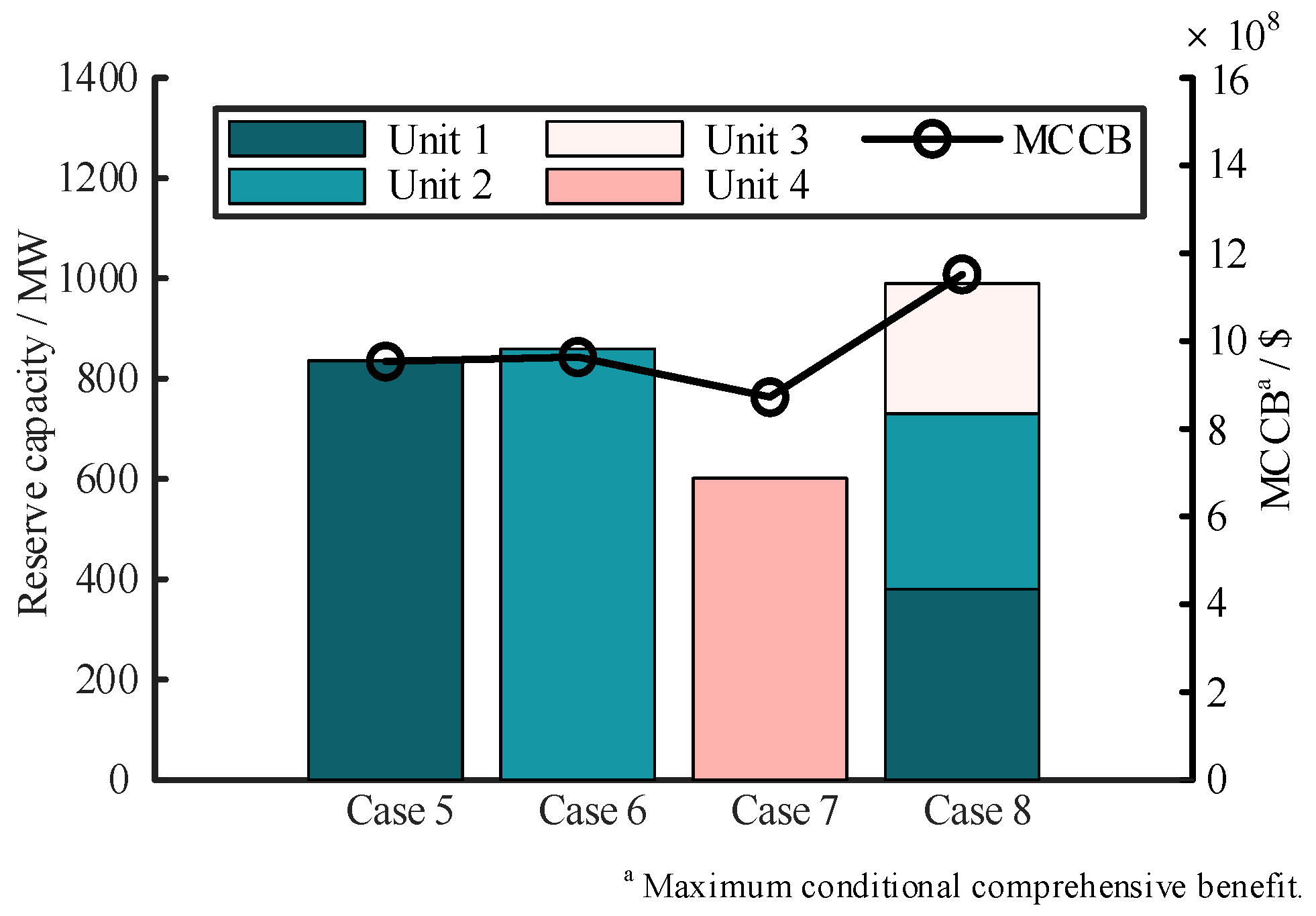 Reserve Planning Method for a Renewable-Energy-Dominated Power System ...