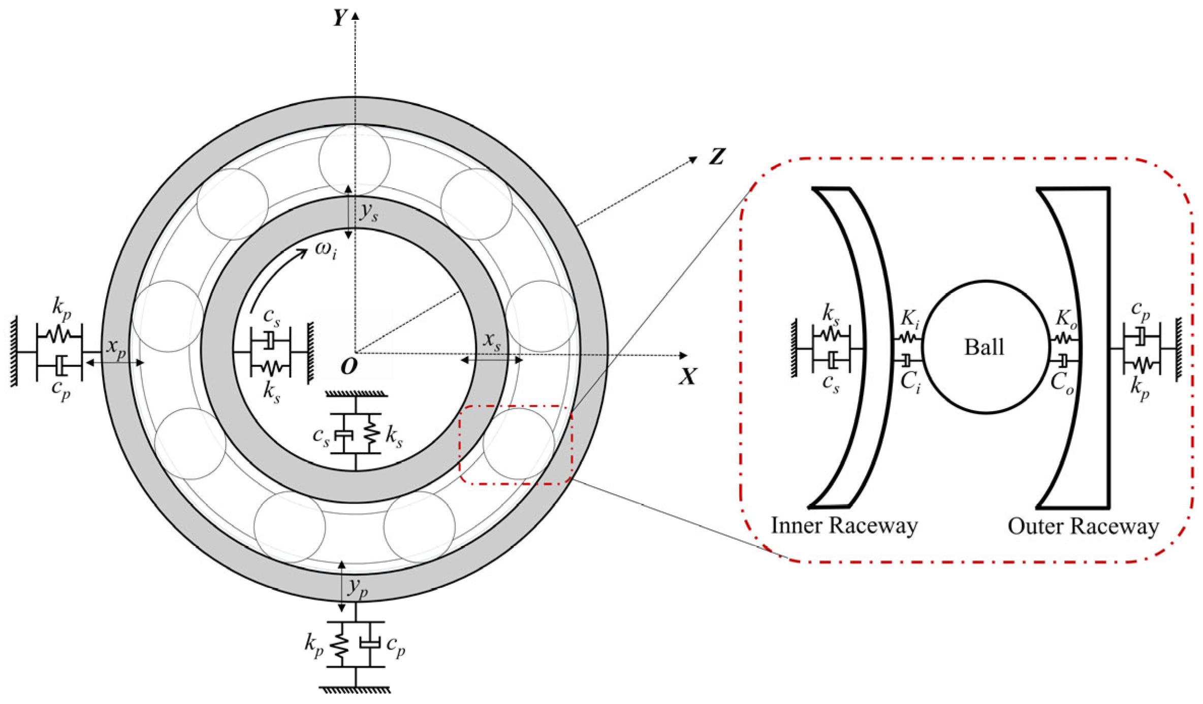 Research on Dynamic Characteristics and Fault Diagnosis of Outer Race ...