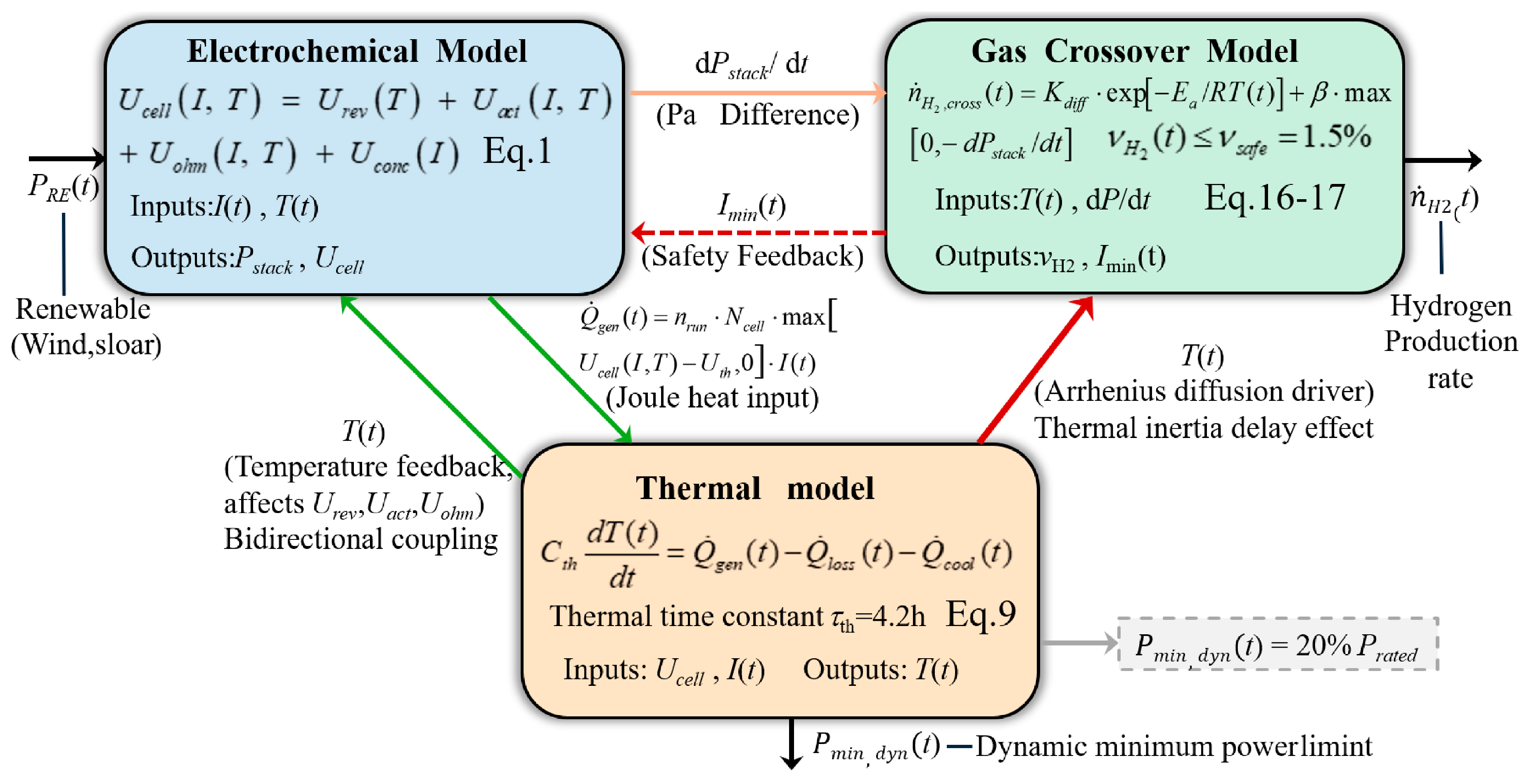 Dynamic Safety Boundary Modeling and Flexibility Assessment of Alkaline ...