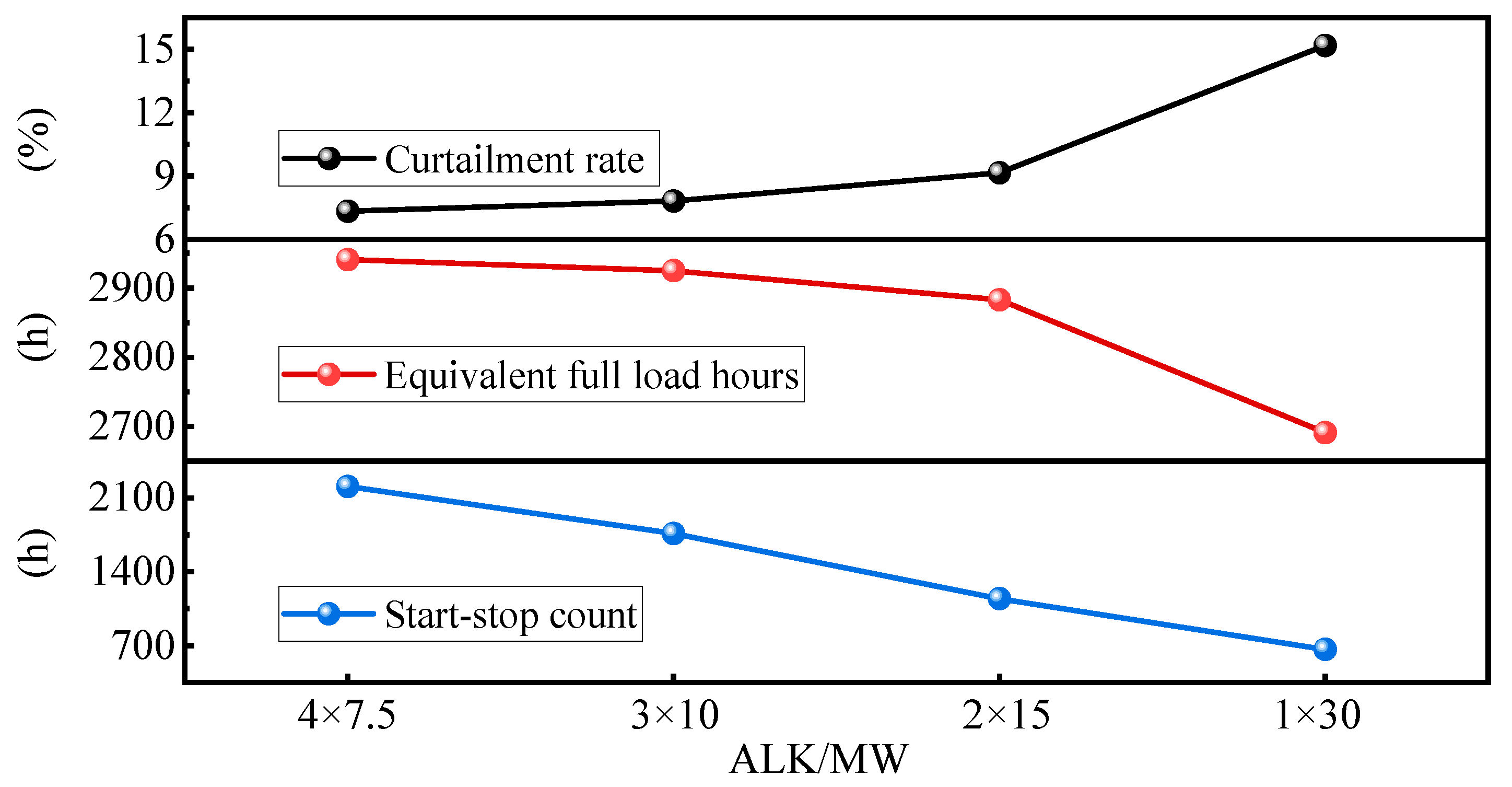 Dynamic Safety Boundary Modeling and Flexibility Assessment of Alkaline ...