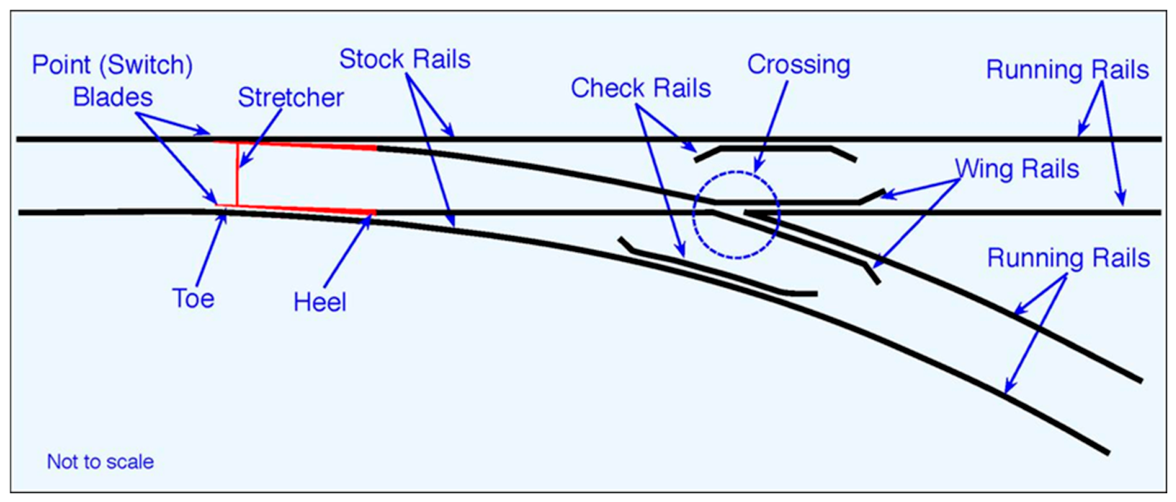 A Multi-Criteria Decision Framework for Railway Switch Maintenance ...