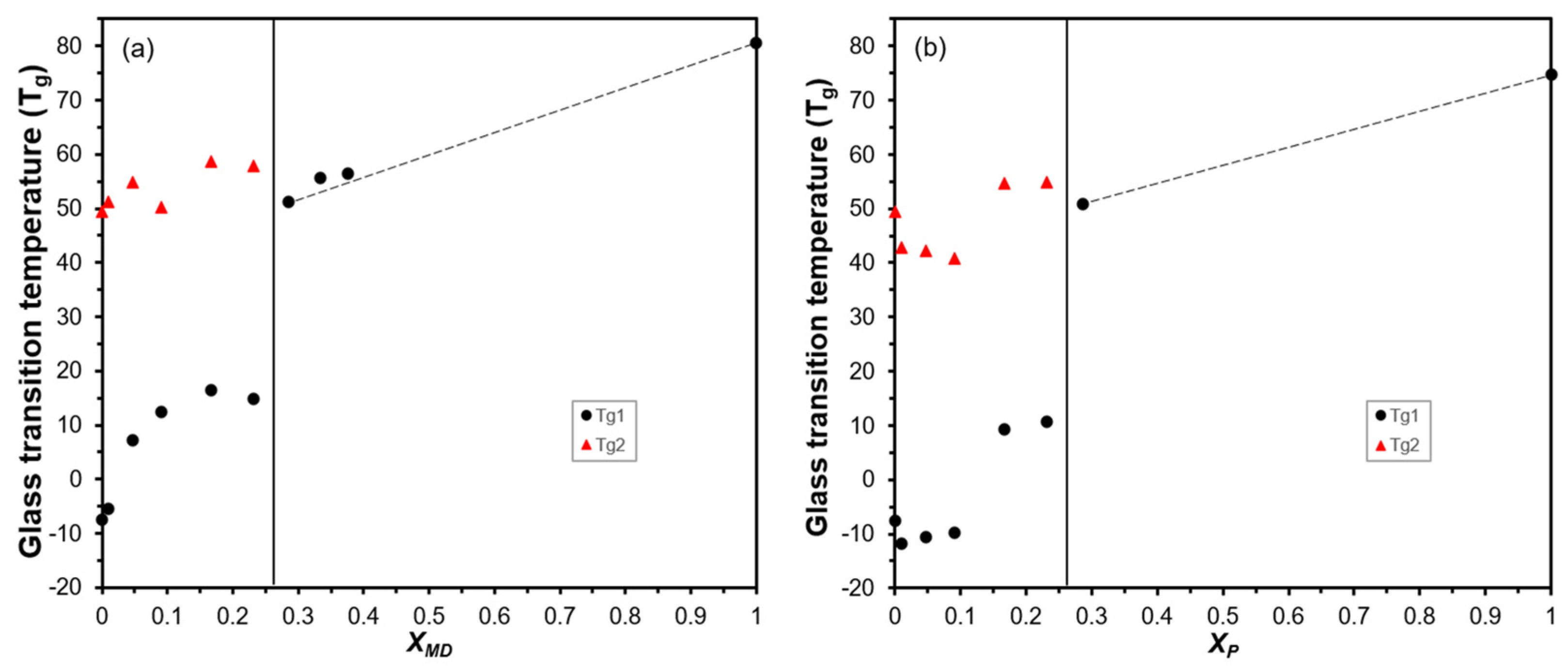 Applying Subcritical Water Extraction to Fractionate Grape Pomace into ...