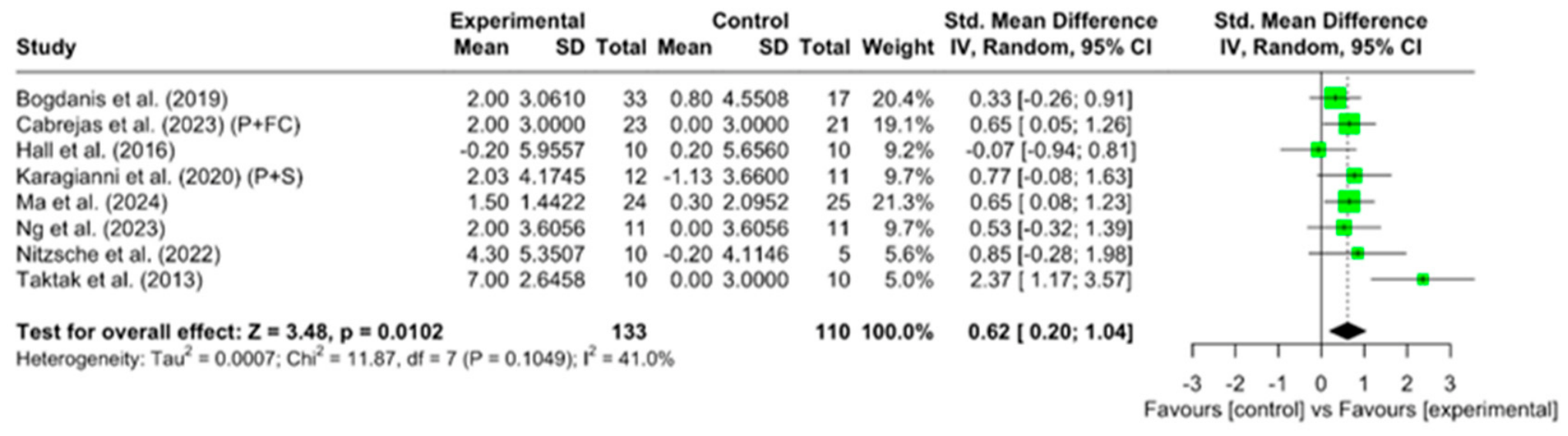 Effects of Plyometric Jump Training on Vertical Jump Performance in ...
