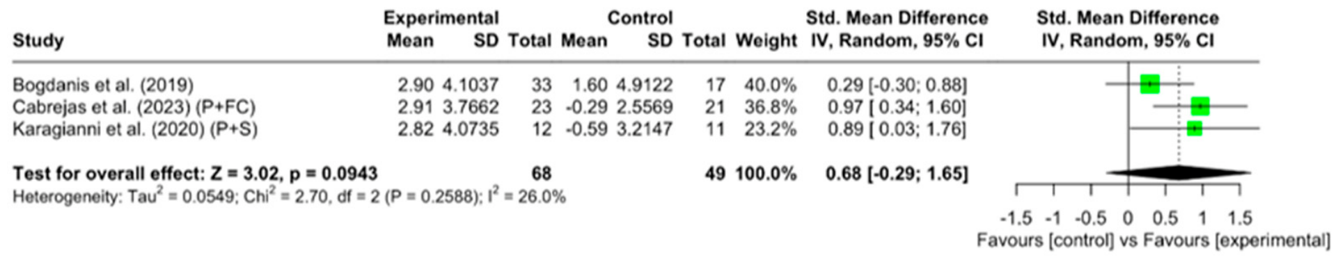 Effects of Plyometric Jump Training on Vertical Jump Performance in ...