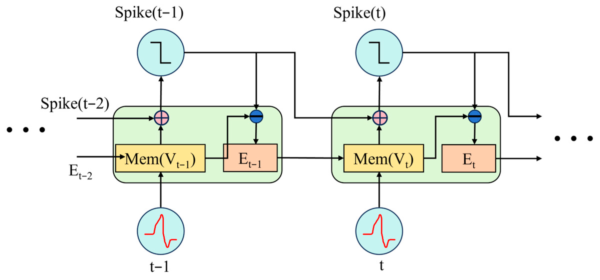 Spiking Neural Network Based on Hierarchical Residual Quantization and ...