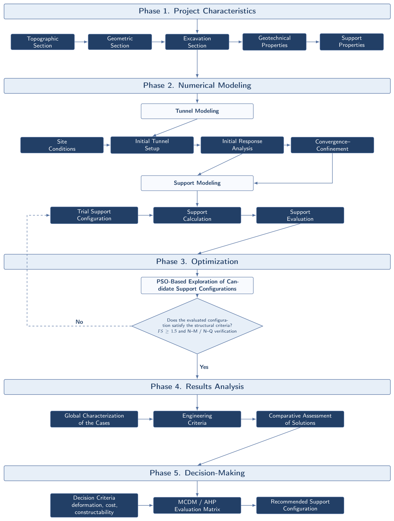 A Simulation Optimization Decision Framework for Composite Tunnel ...