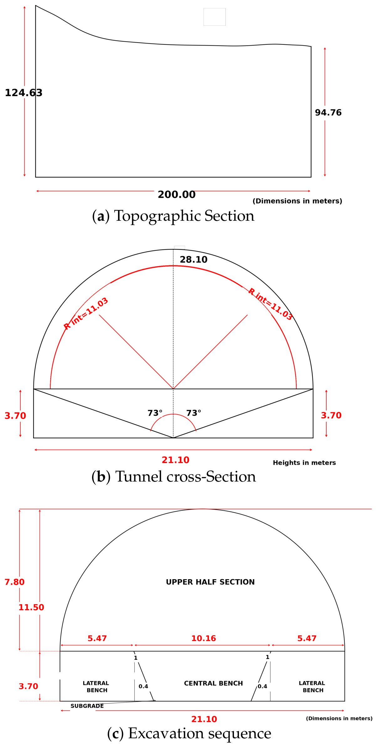 A Simulation Optimization Decision Framework for Composite Tunnel ...