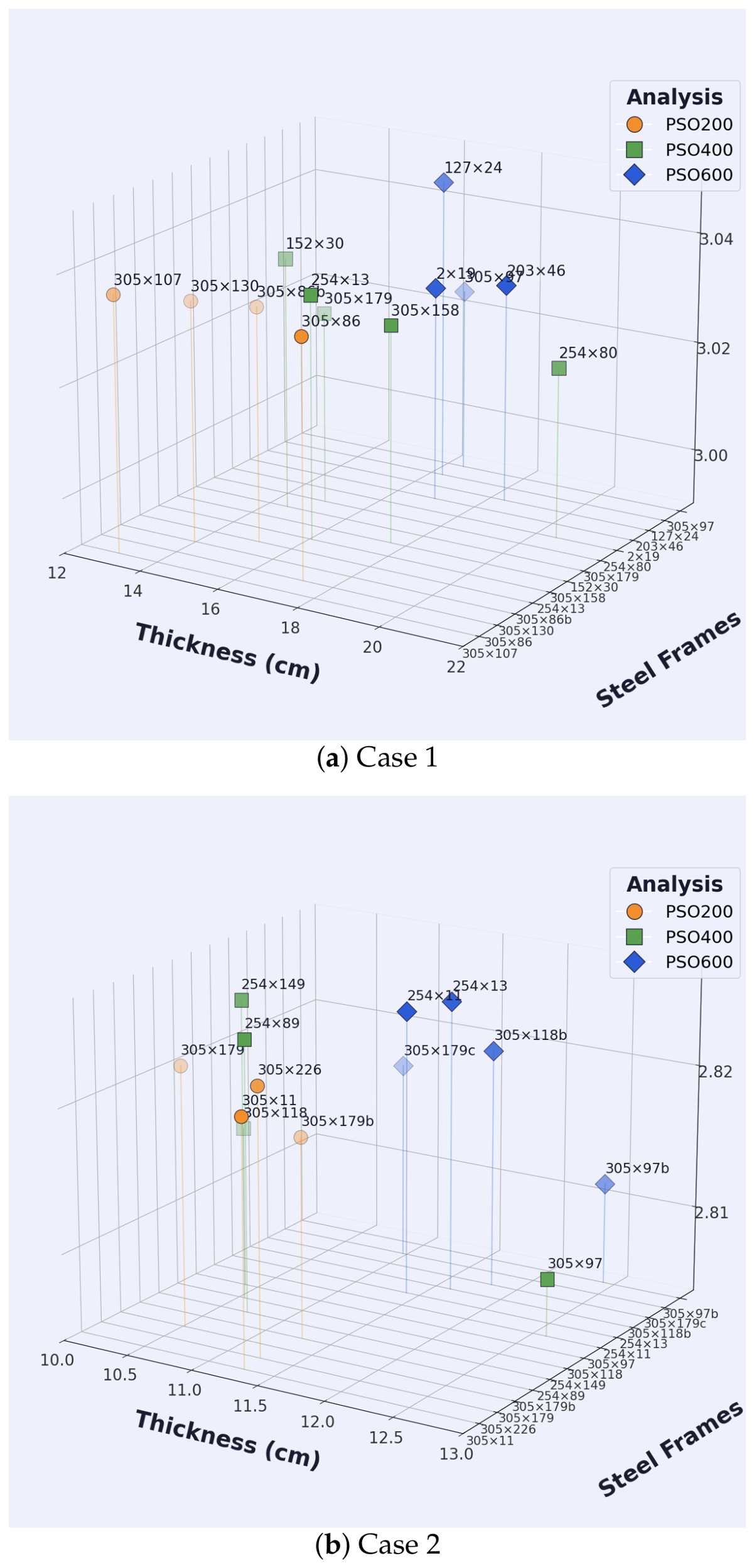 A Simulation Optimization Decision Framework for Composite Tunnel ...