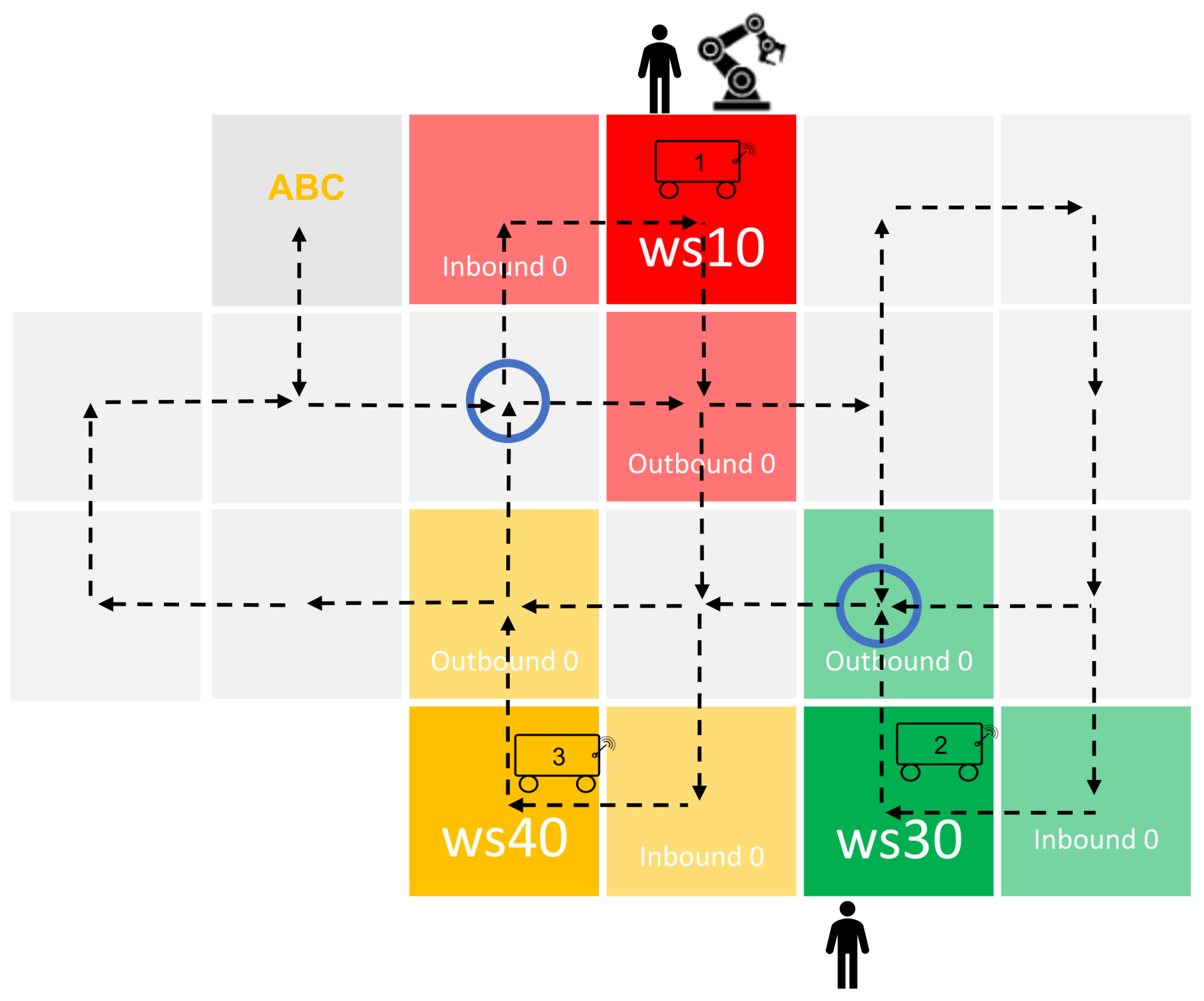 A Robotic Coordination Framework for Human–Robot Teams in Matrix ...