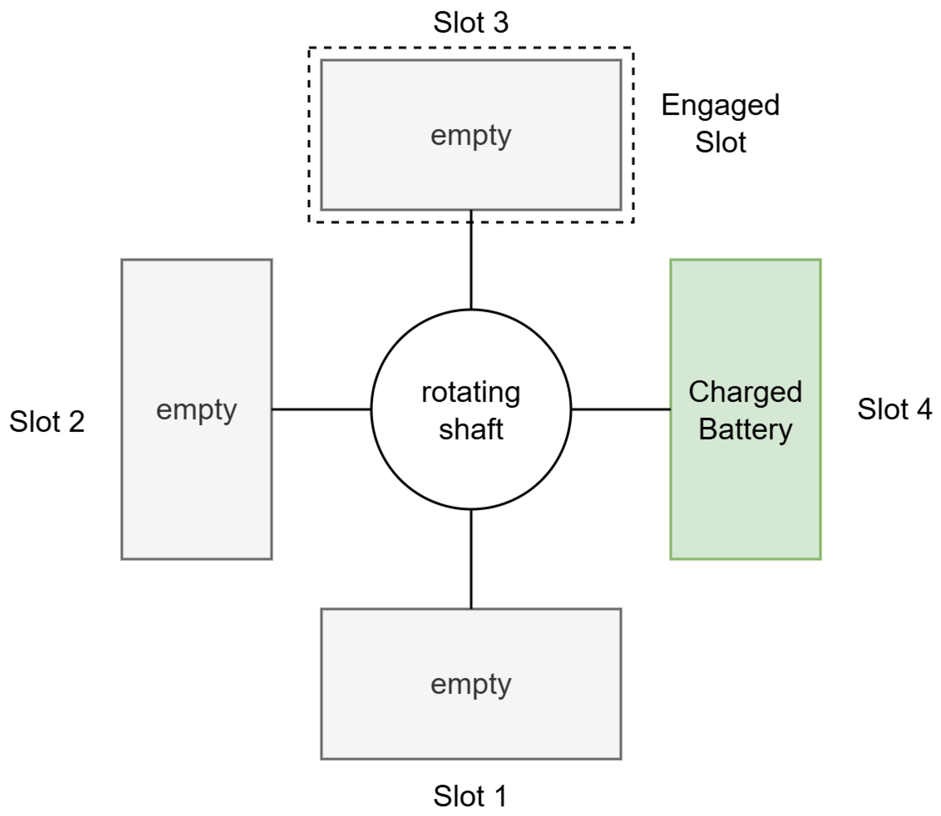A Robotic Coordination Framework for Human–Robot Teams in Matrix ...