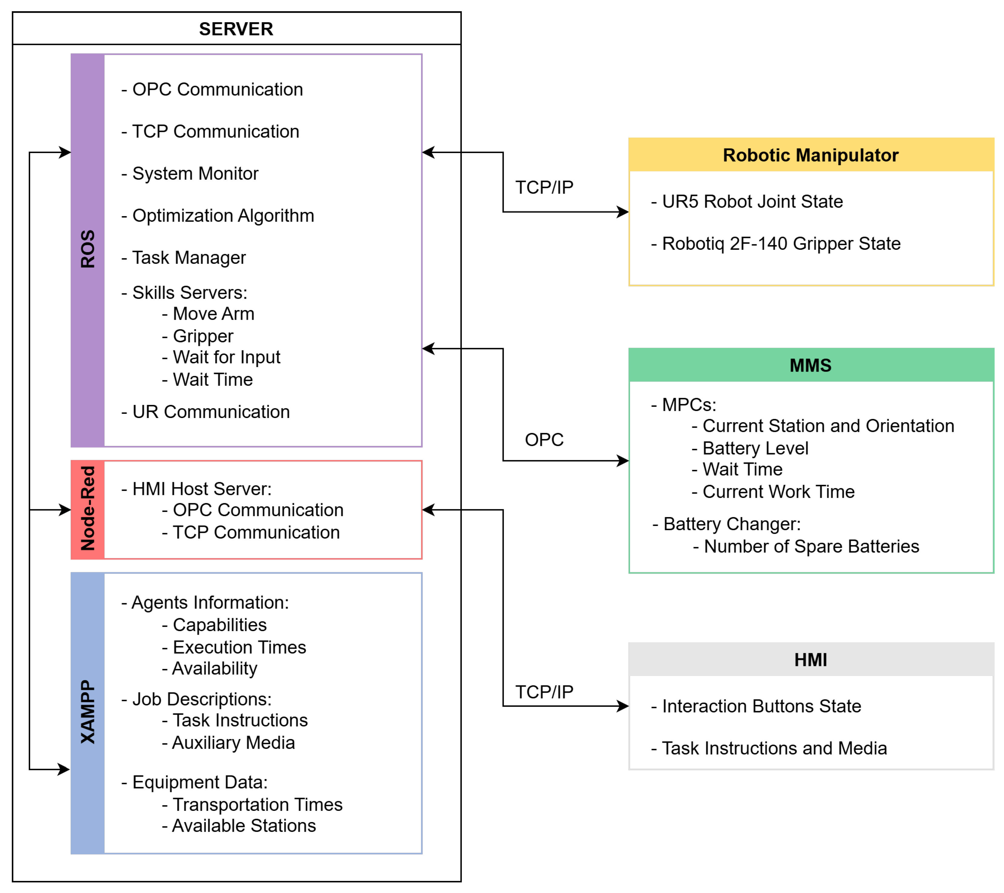 A Robotic Coordination Framework for Human–Robot Teams in Matrix ...
