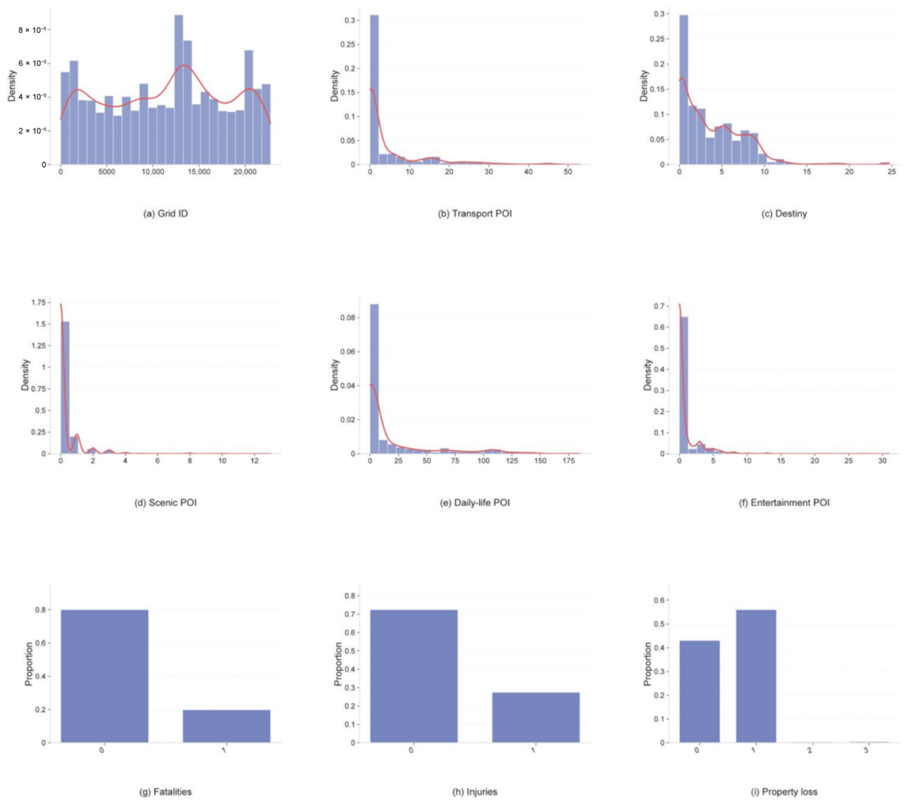 A Multidimensional Framework for Traffic Accident Consequence ...