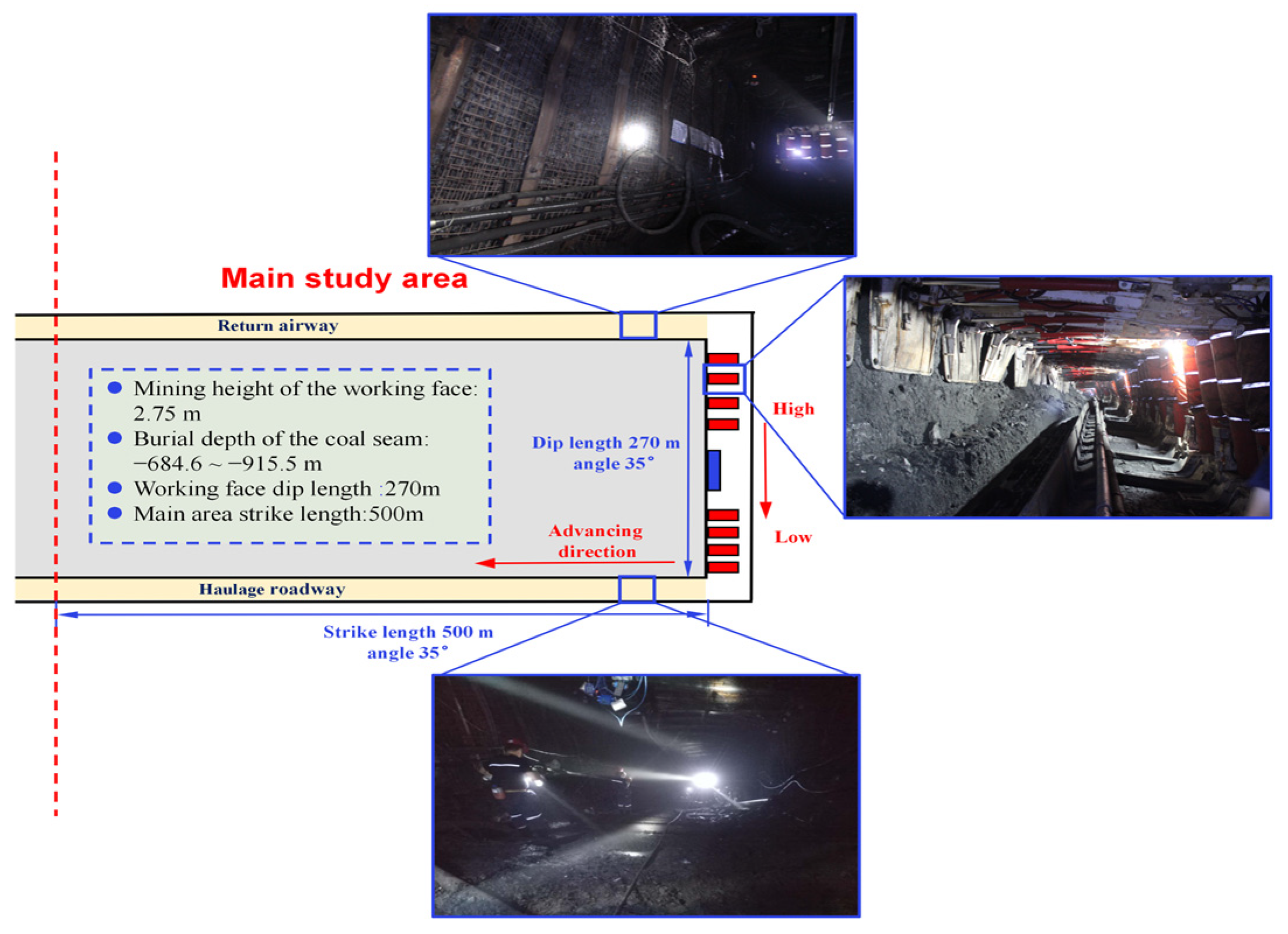 Hydraulic Support Loading in a Deep Longwall Face with Large Dip and ...