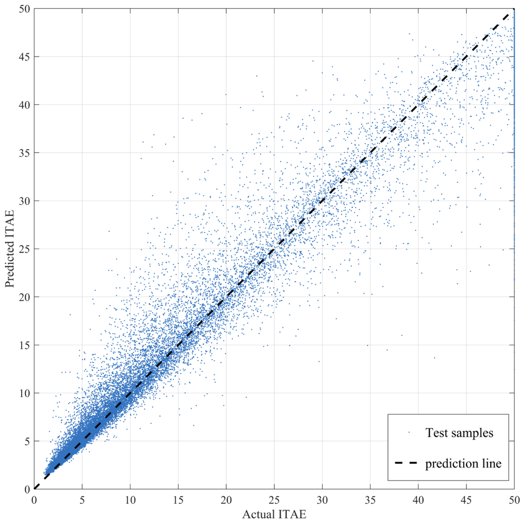 Machine Learning-Guided Metaheuristic Optimization for PID Design in ...