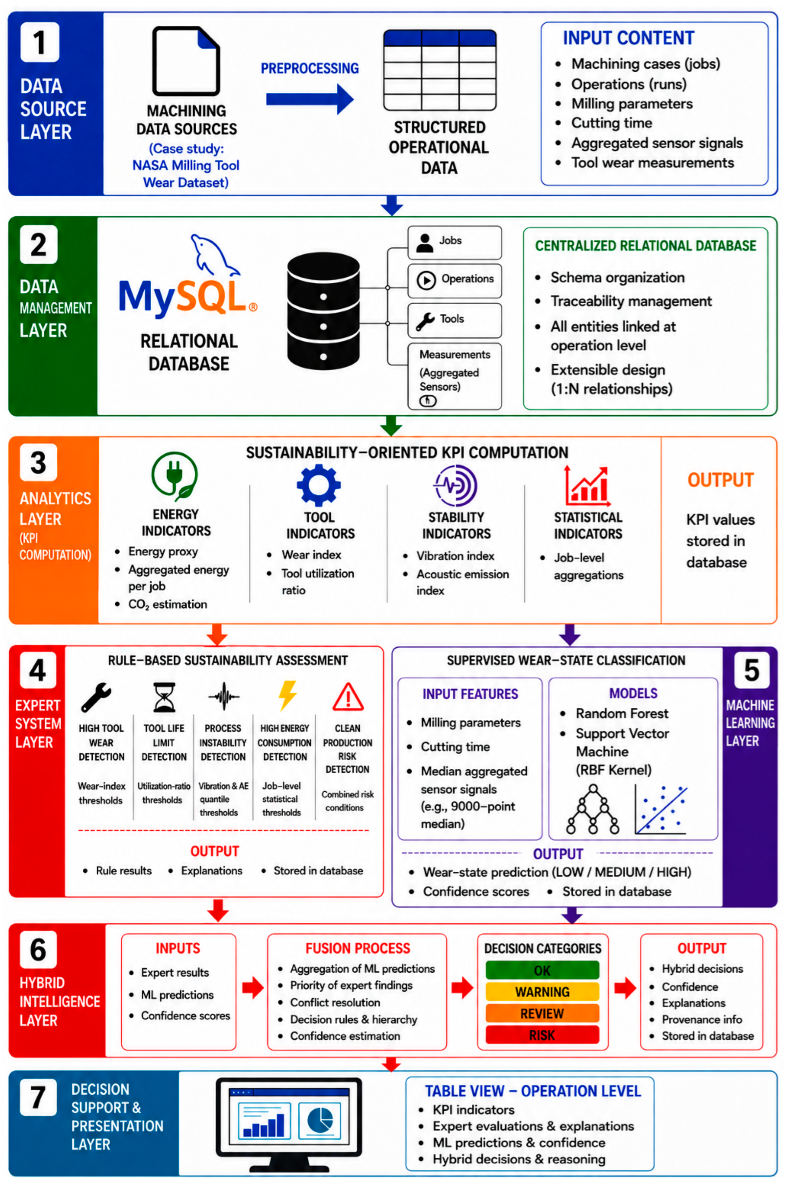 A Hybrid Information System for Clean Production Management in CNC ...