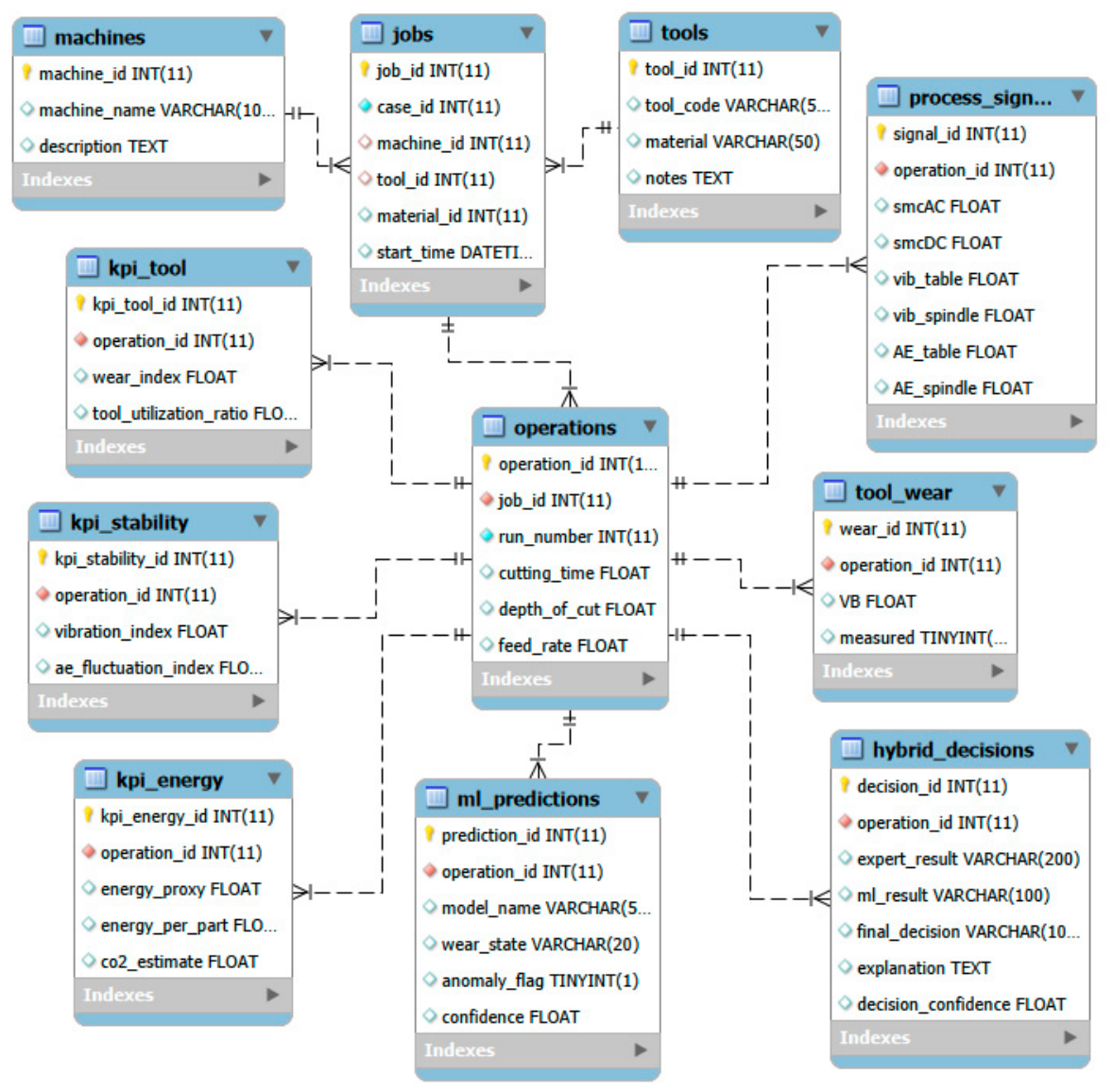 A Hybrid Information System for Clean Production Management in CNC ...