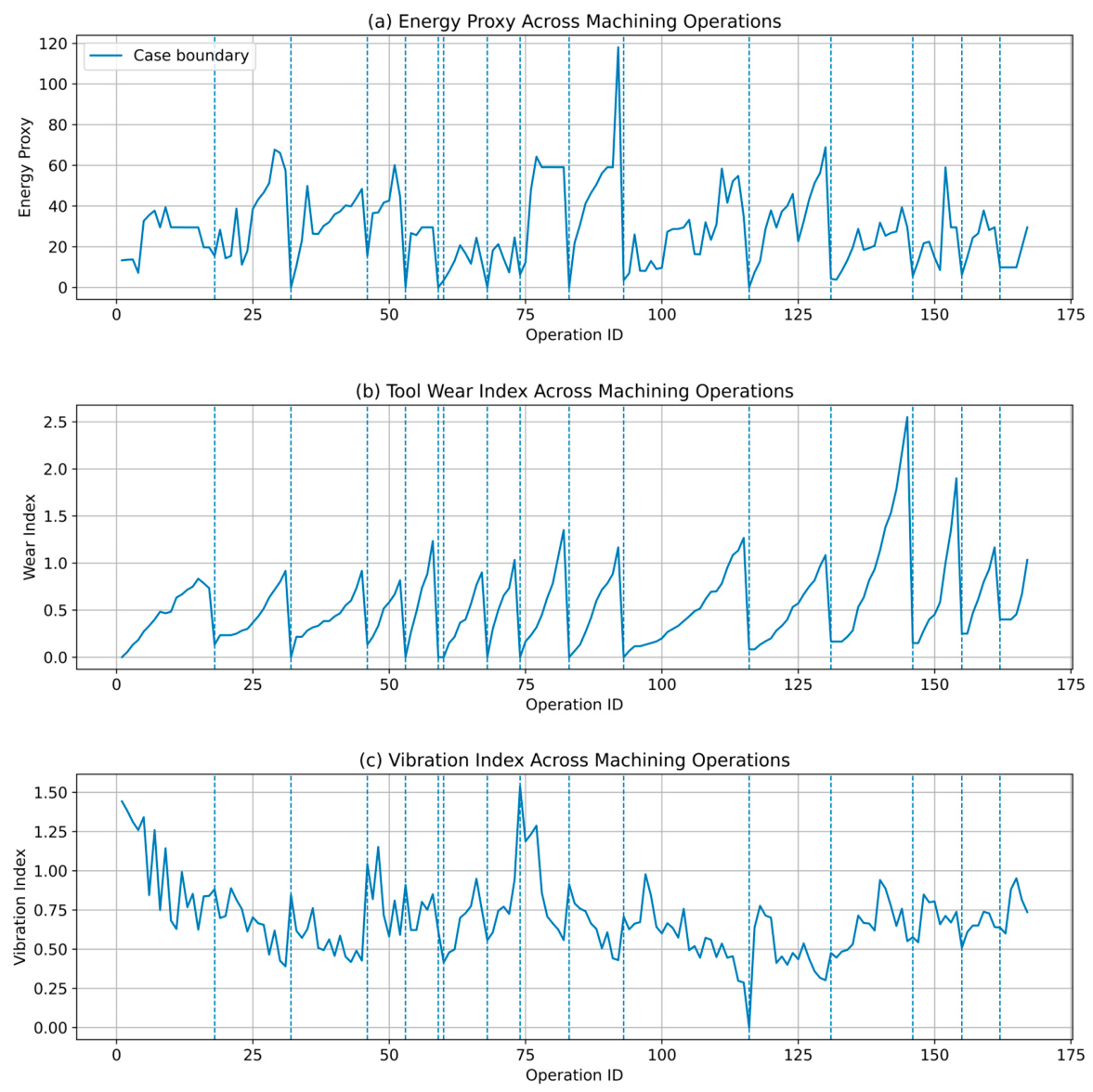 A Hybrid Information System for Clean Production Management in CNC ...