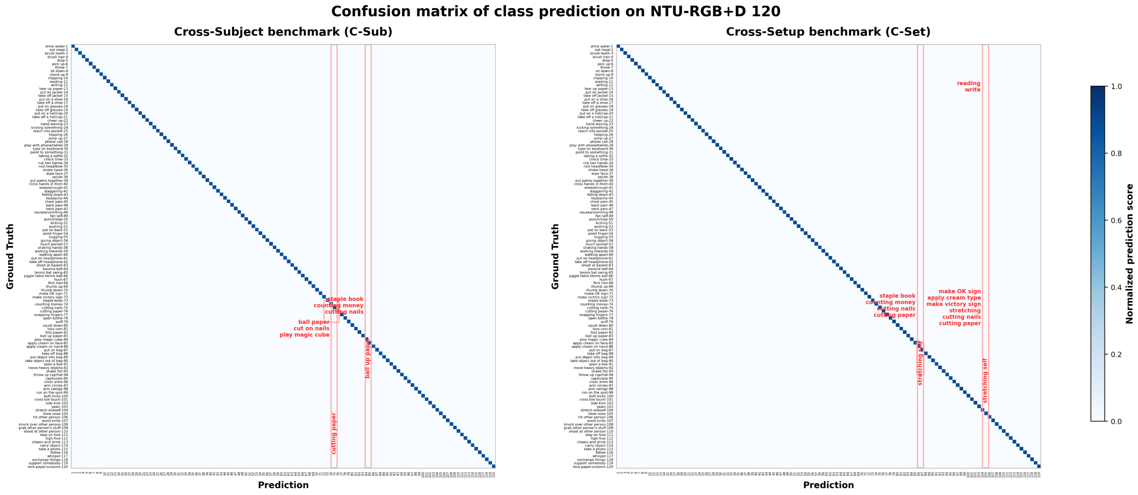 Motion-Guided Dynamic-Graph Construction with Kinematic-Aware ...