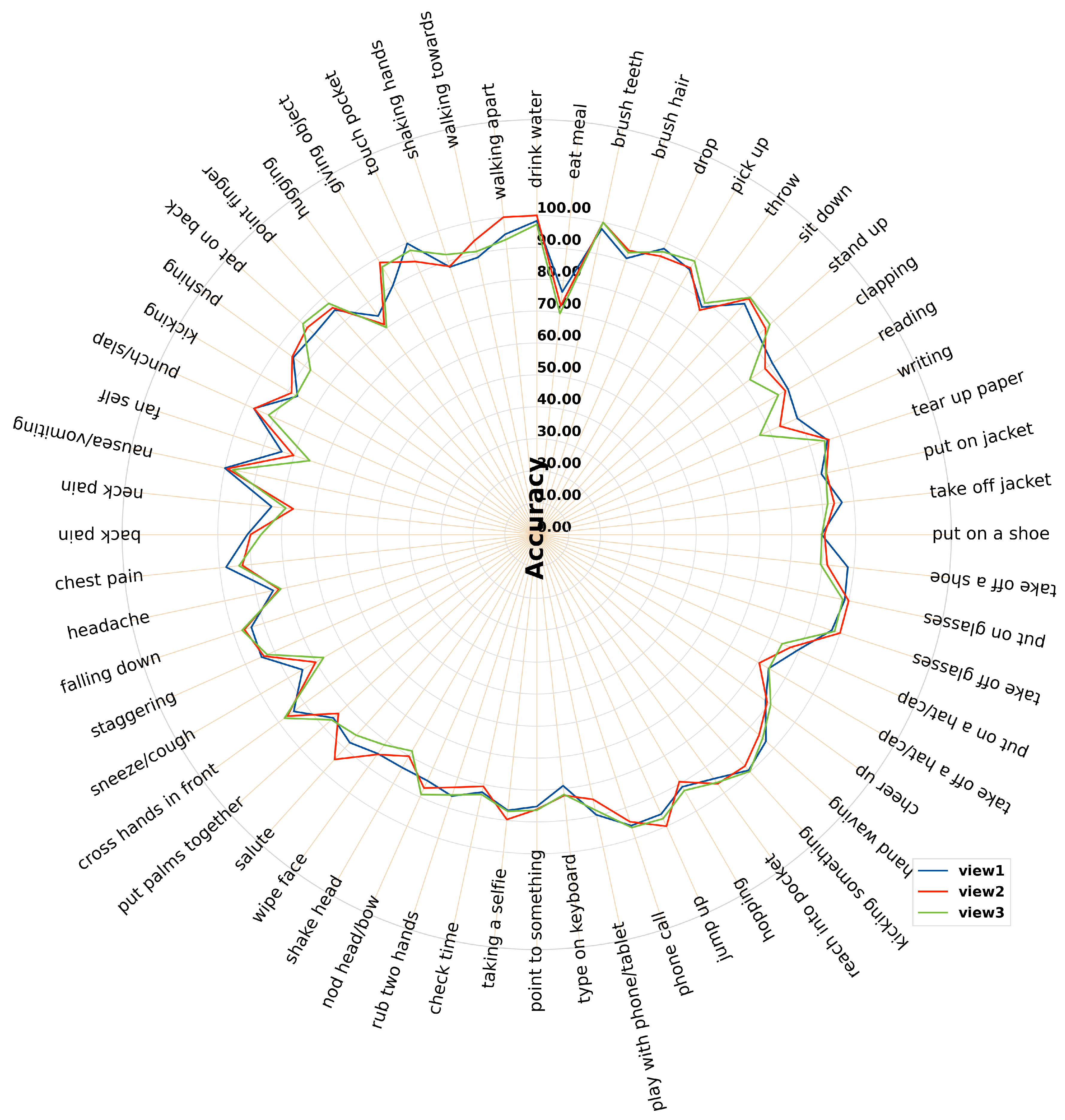 Motion-Guided Dynamic-Graph Construction with Kinematic-Aware ...