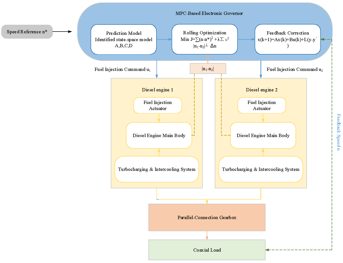 Research on the Optimization of a Diesel Engine Parallel-Operation ...