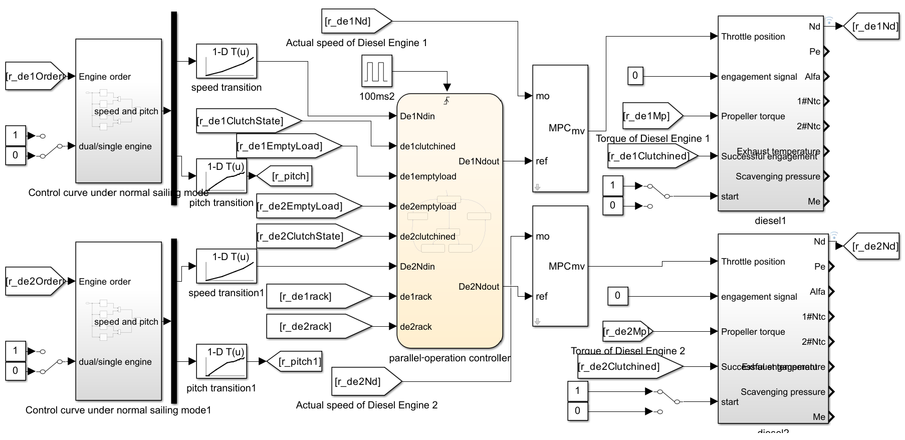 Research on the Optimization of a Diesel Engine Parallel-Operation ...