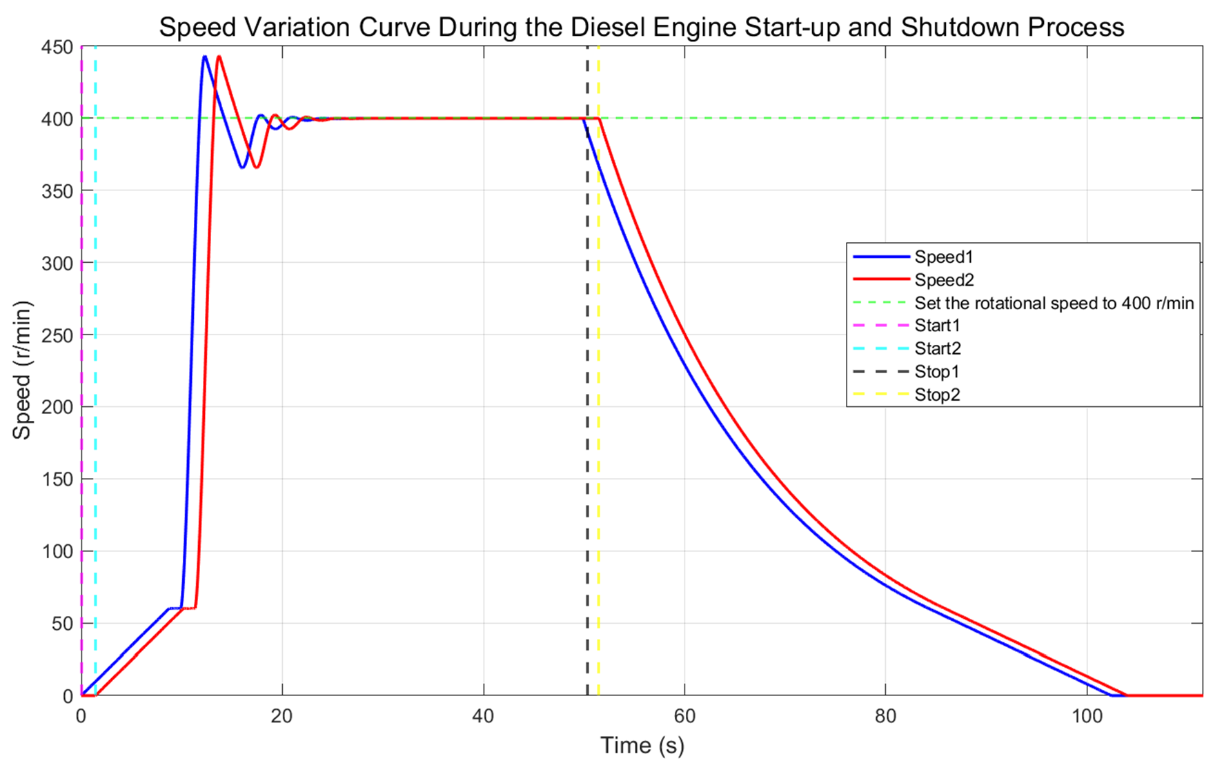 Research on the Optimization of a Diesel Engine Parallel-Operation ...