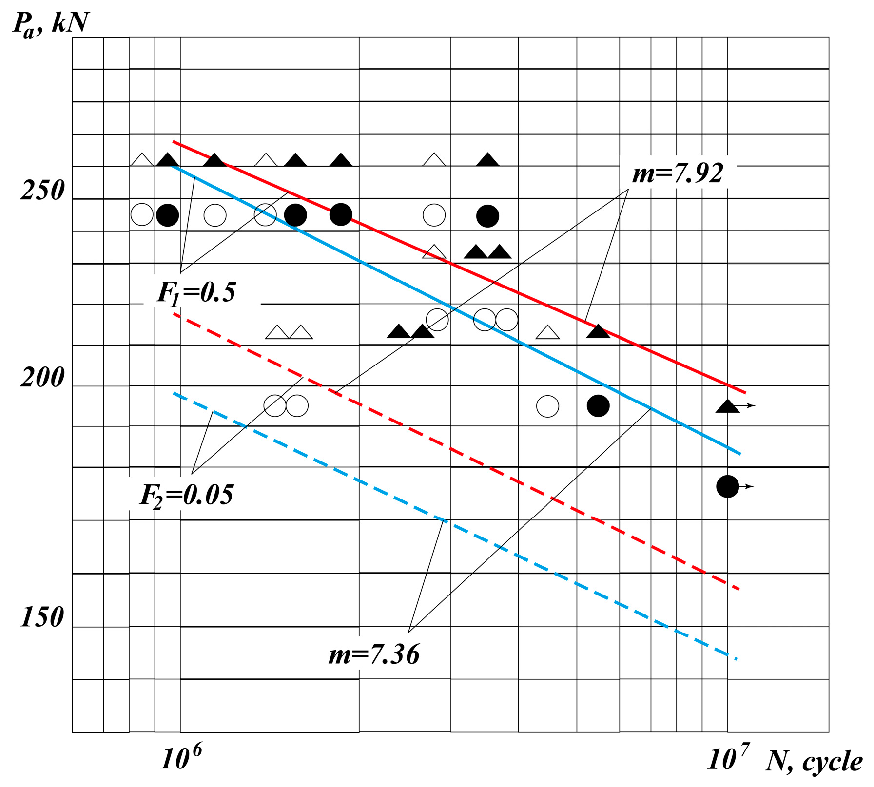 Development of a Closed-Form Algorithm for Calculating Reliability and ...