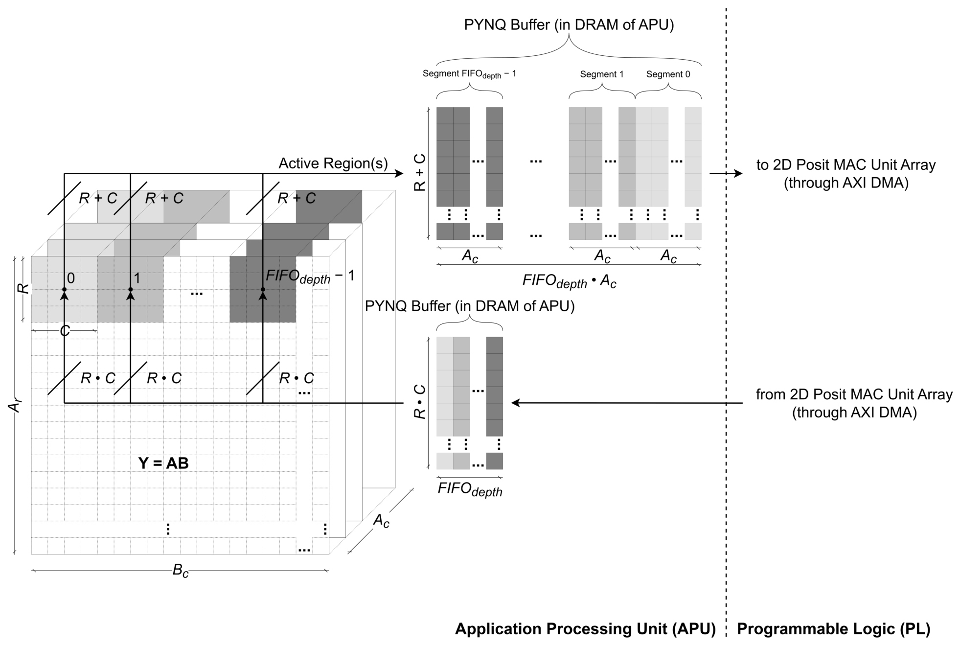 Posits4Torch: Field-Programmable Gate Array-Enabled Posit Quantization ...