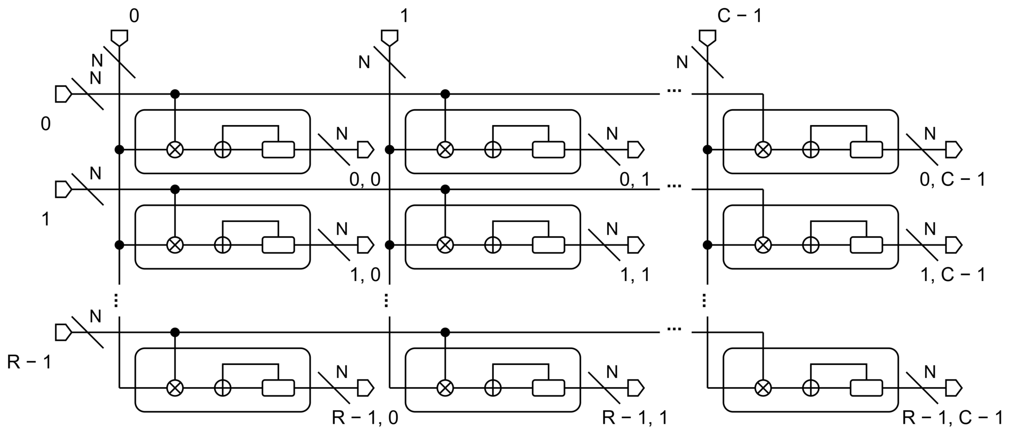 Posits4Torch: Field-Programmable Gate Array-Enabled Posit Quantization ...