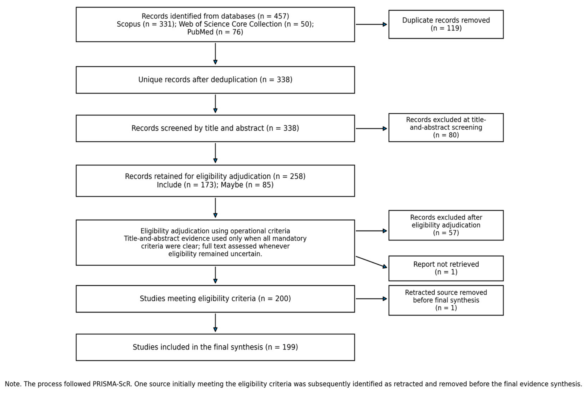 Visualize Strategy Alignment From Risk Visualization to Human-Centred Interfaces: A Scoping Review ...