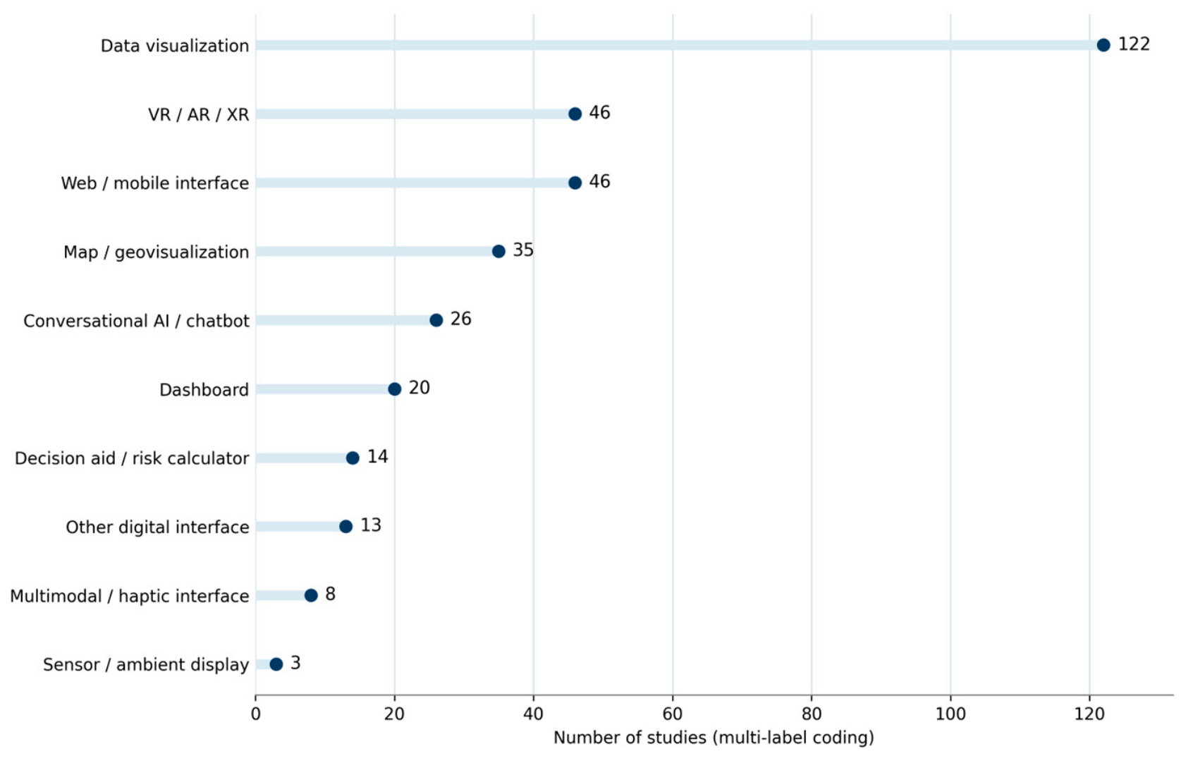 Visualize Strategy Alignment From Risk Visualization to Human-Centred Interfaces: A Scoping Review ...