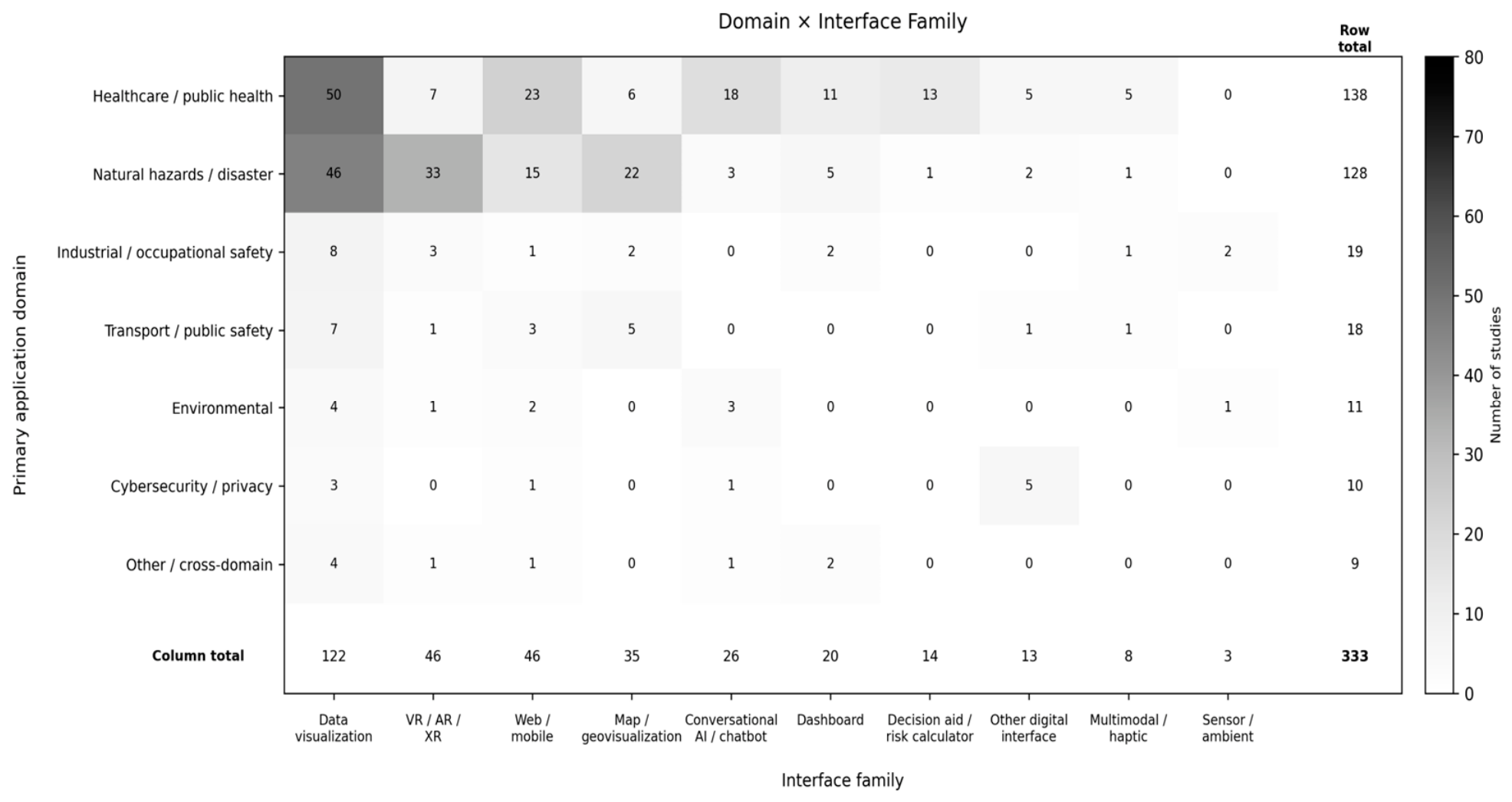 Visualize Strategy Alignment From Risk Visualization to Human-Centred Interfaces: A Scoping Review ...
