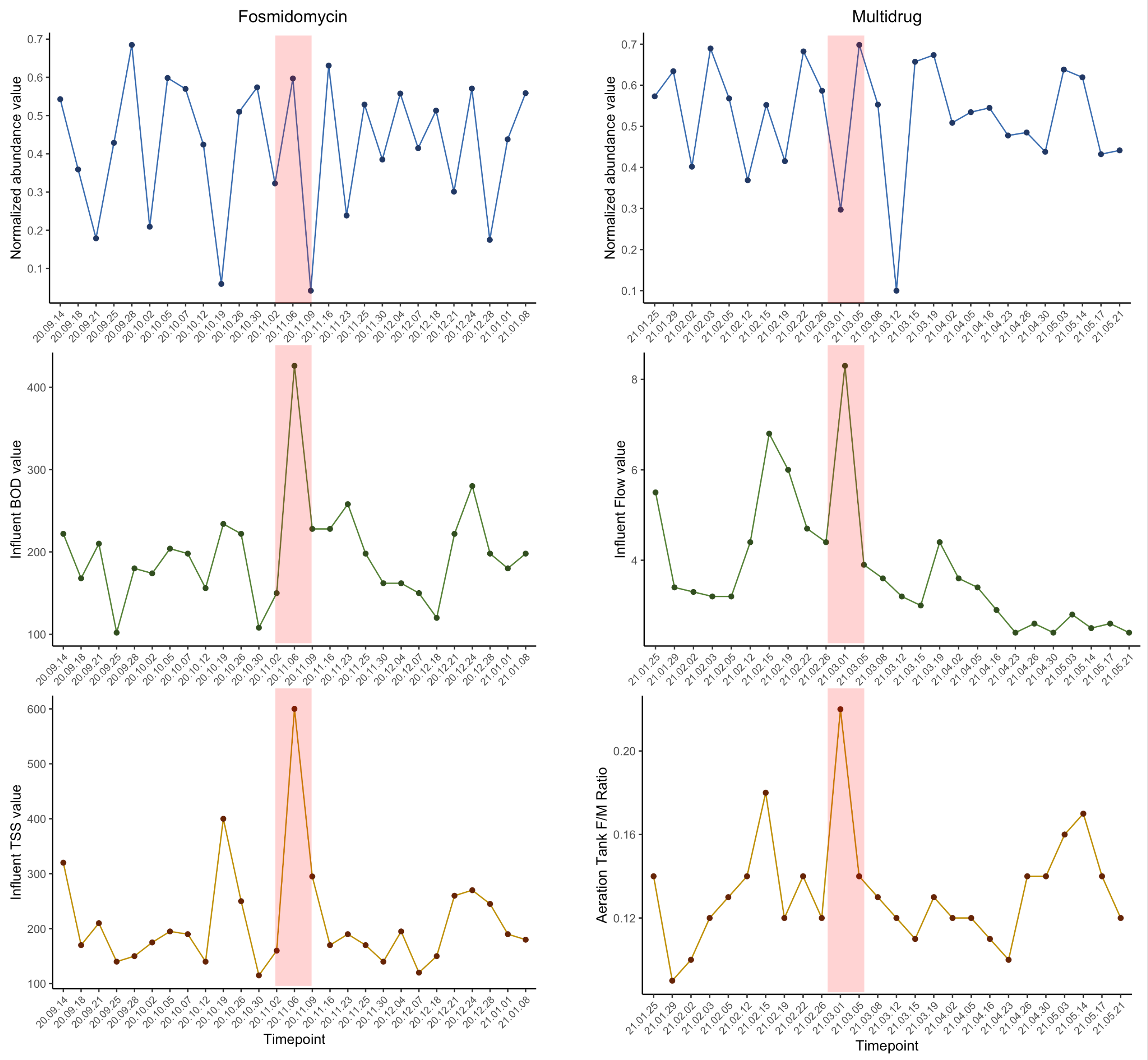 VRGAN: A Deep Generative Framework for Unsupervised Anomaly Detection ...