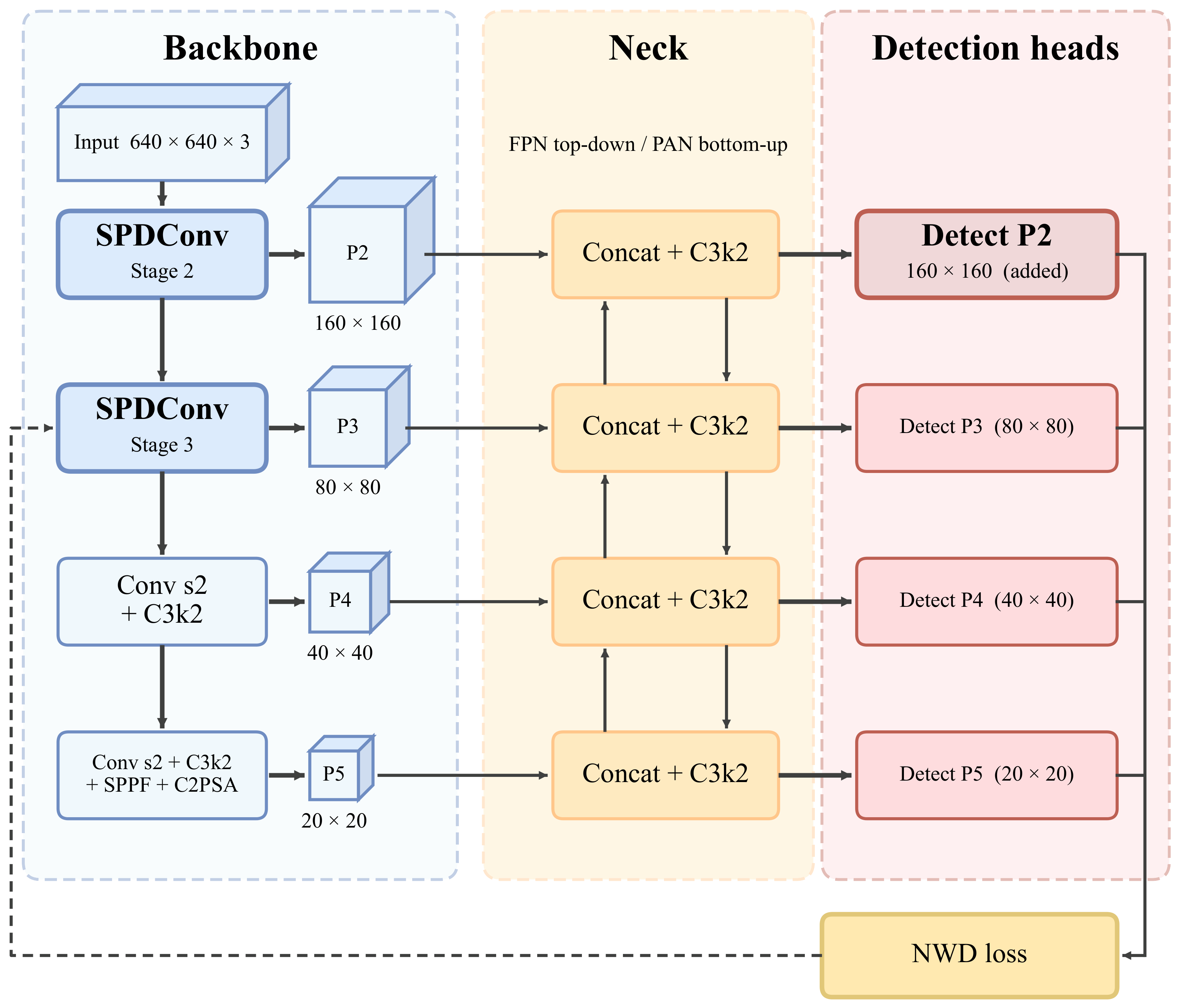 YOLO-SPN: Small Target Detection in Optical Remote Sensing Images Based ...