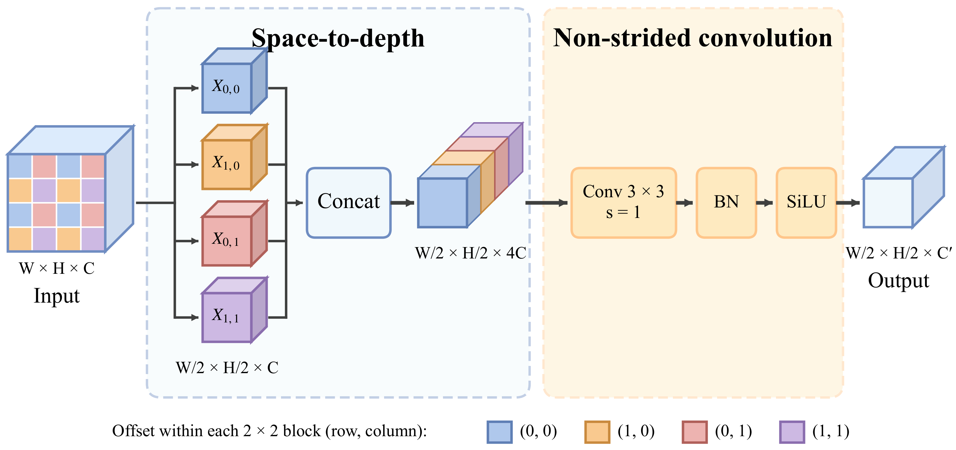 YOLO-SPN: Small Target Detection in Optical Remote Sensing Images Based ...