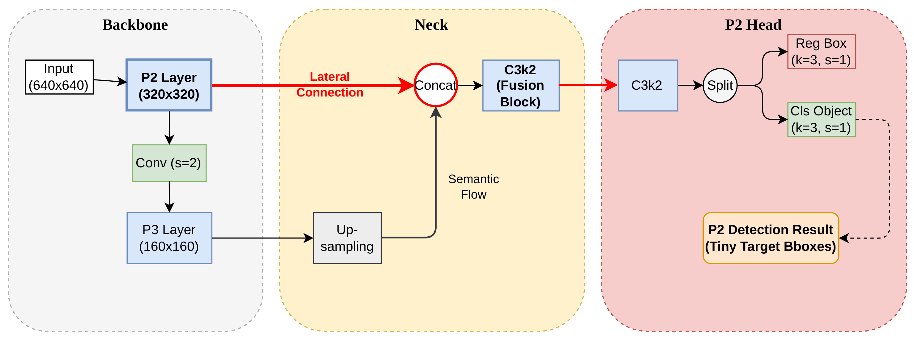 YOLO-SPN: Small Target Detection in Optical Remote Sensing Images Based ...