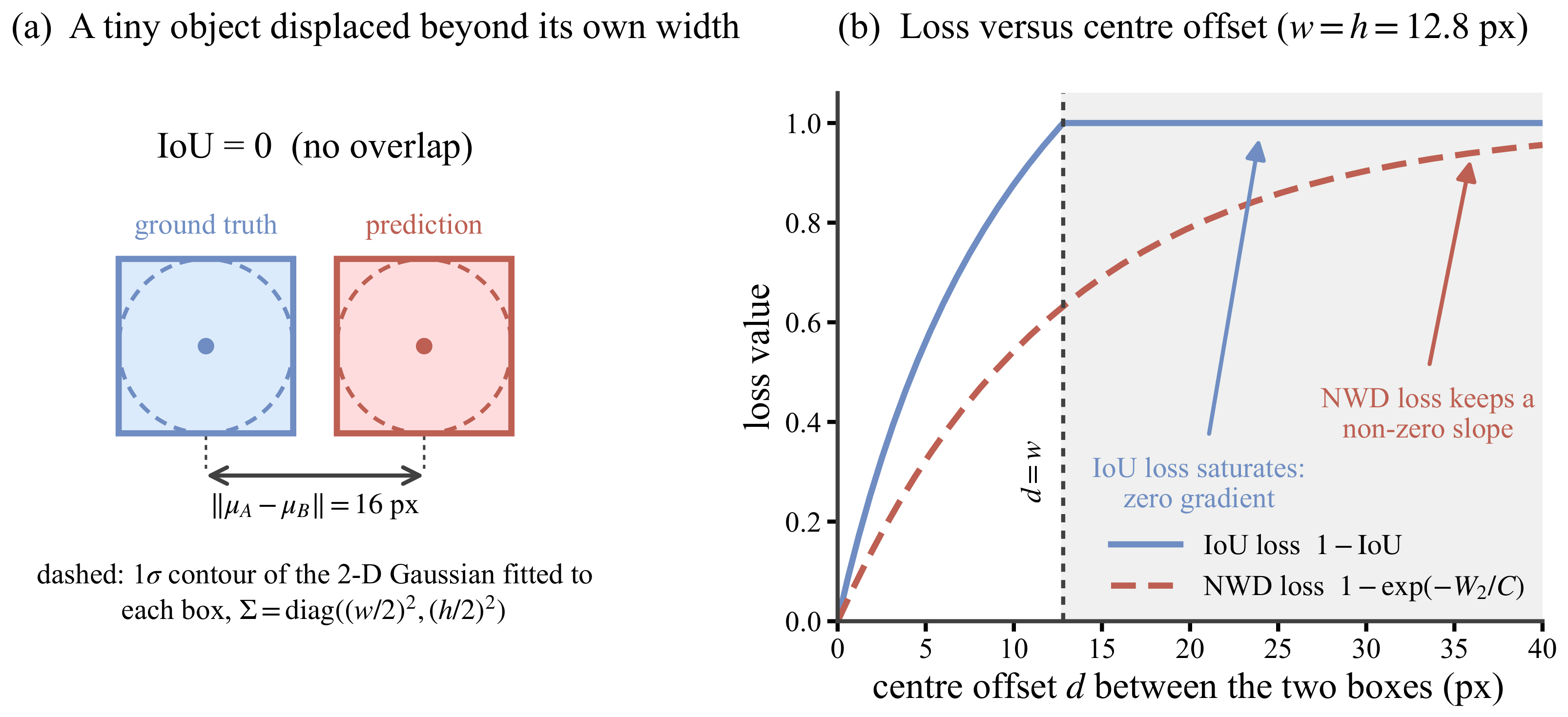 YOLO-SPN: Small Target Detection in Optical Remote Sensing Images Based ...