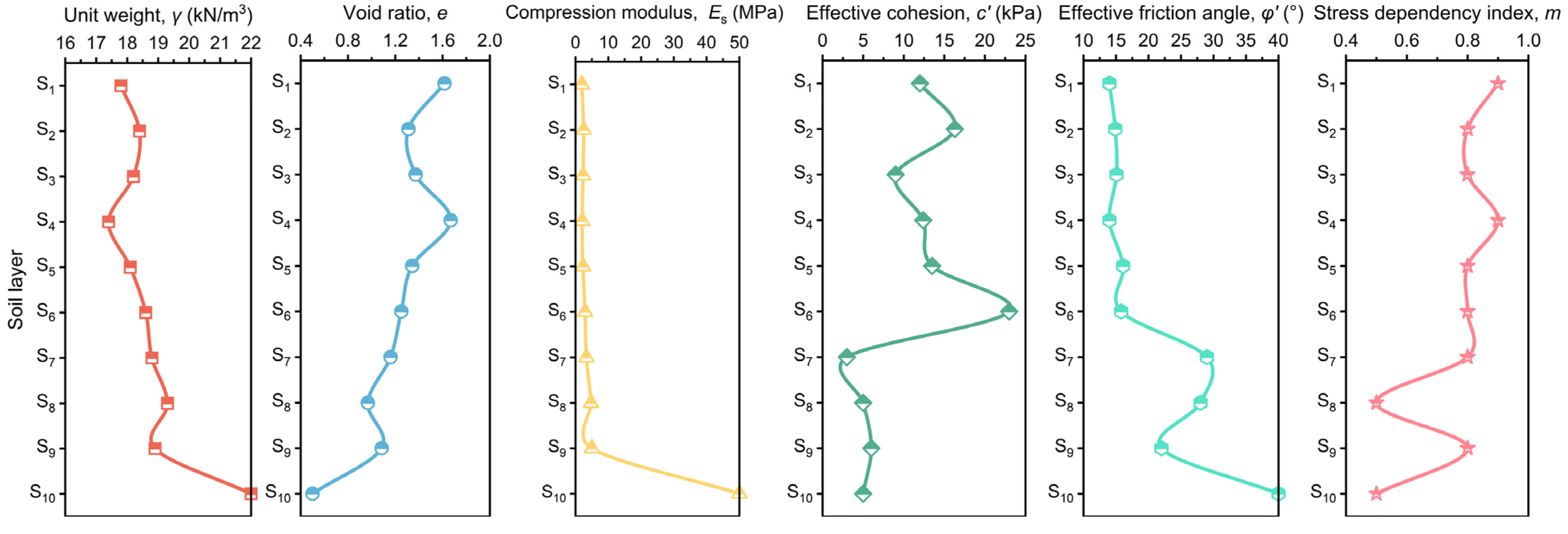 Civil Engineering Key Notes Numerical Analysis of the Performance of a Hybrid Anchorage Foundation ...
