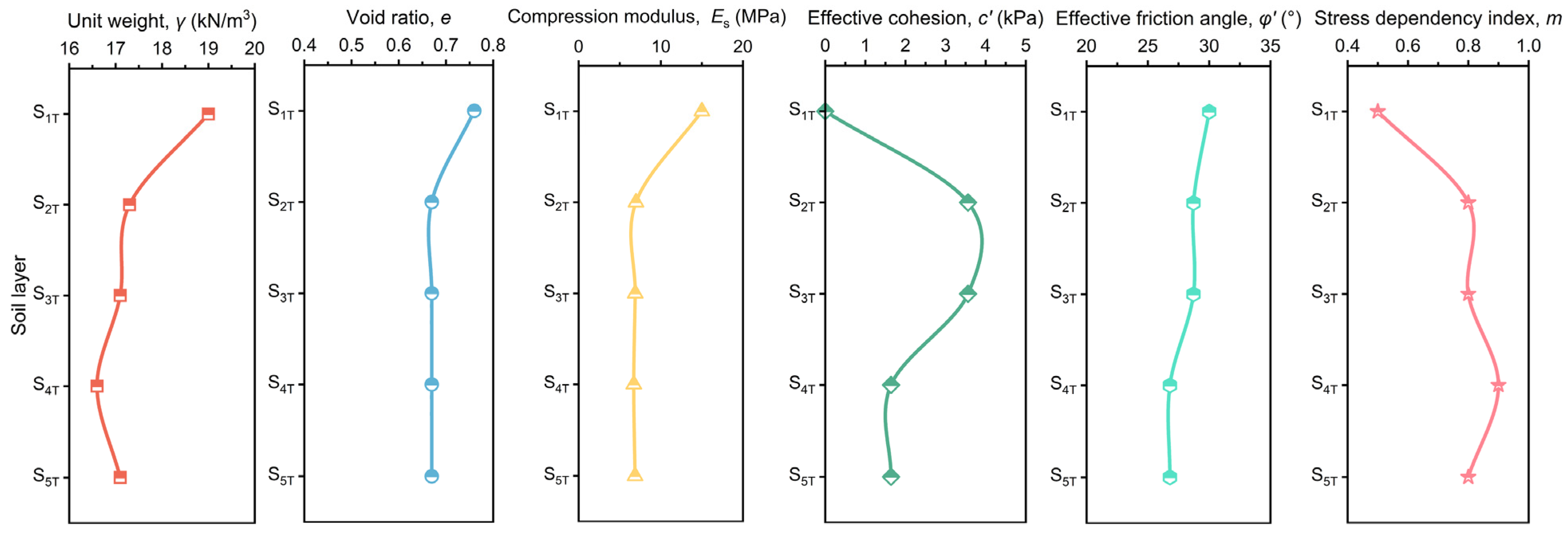 Civil Engineering Key Notes Numerical Analysis of the Performance of a Hybrid Anchorage Foundation ...