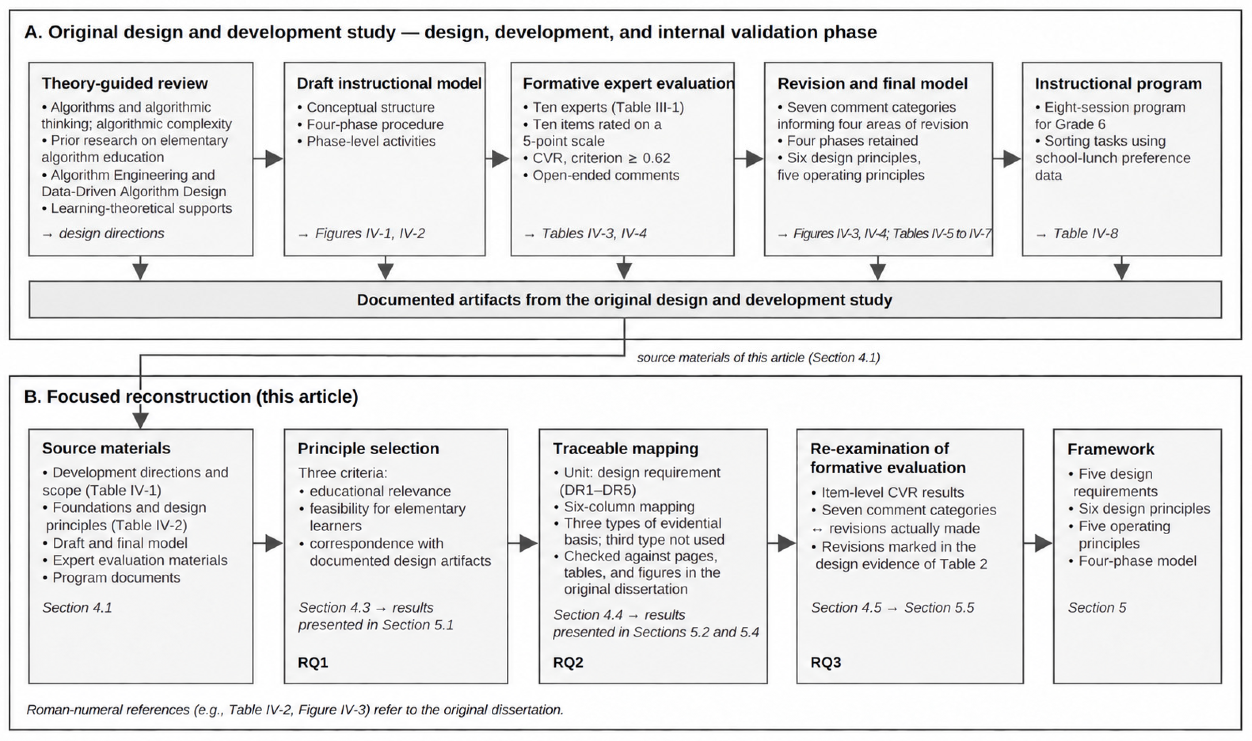 Design Principles Pdf Download Efficiency-Centered Strategy Generation in Elementary Algorithm ...