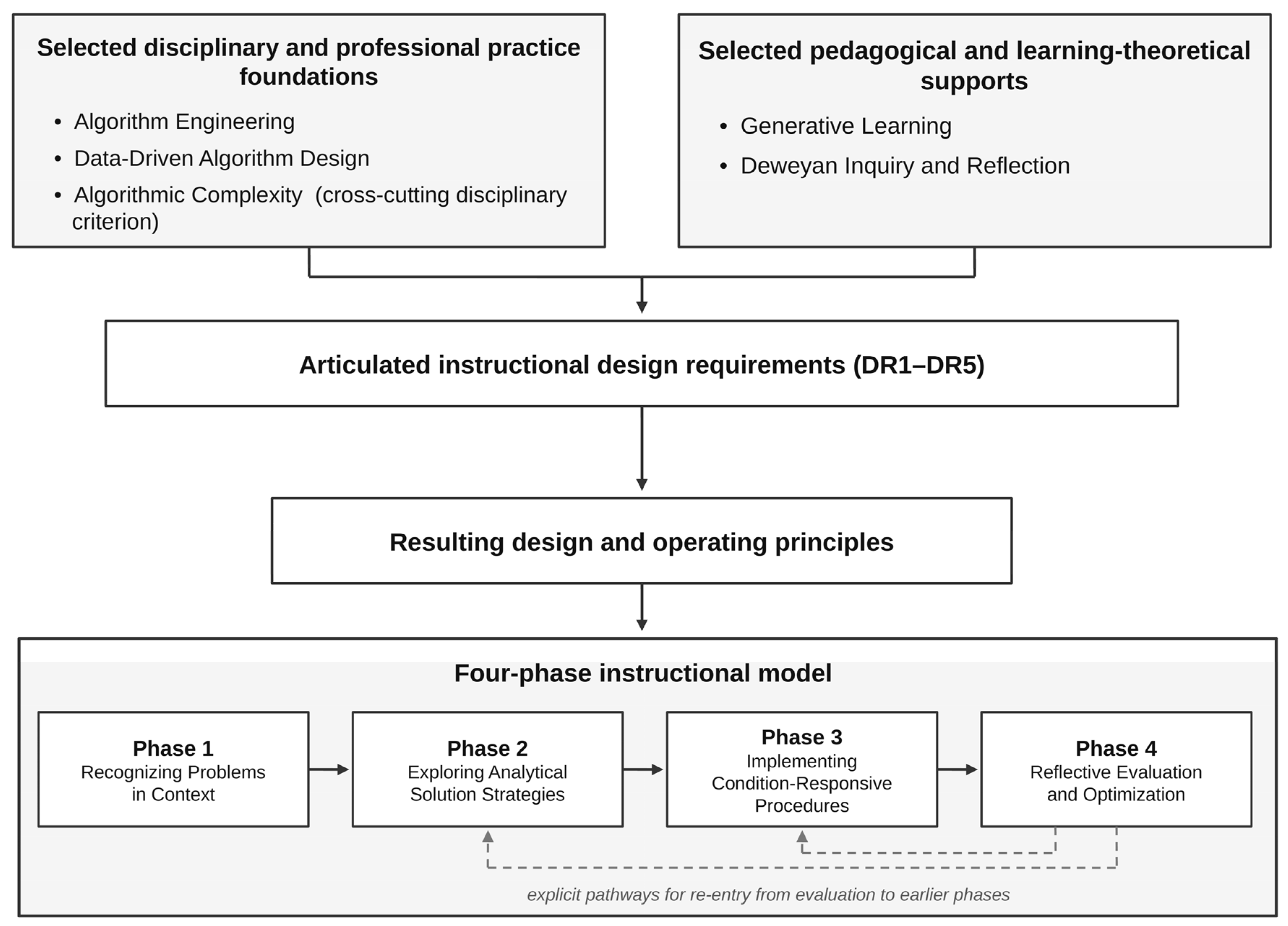 Design Principles Pdf Download Efficiency-Centered Strategy Generation in Elementary Algorithm ...