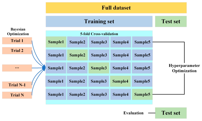 Data-Driven Prediction and Interpretability Analysis of Corrosion Rate ...
