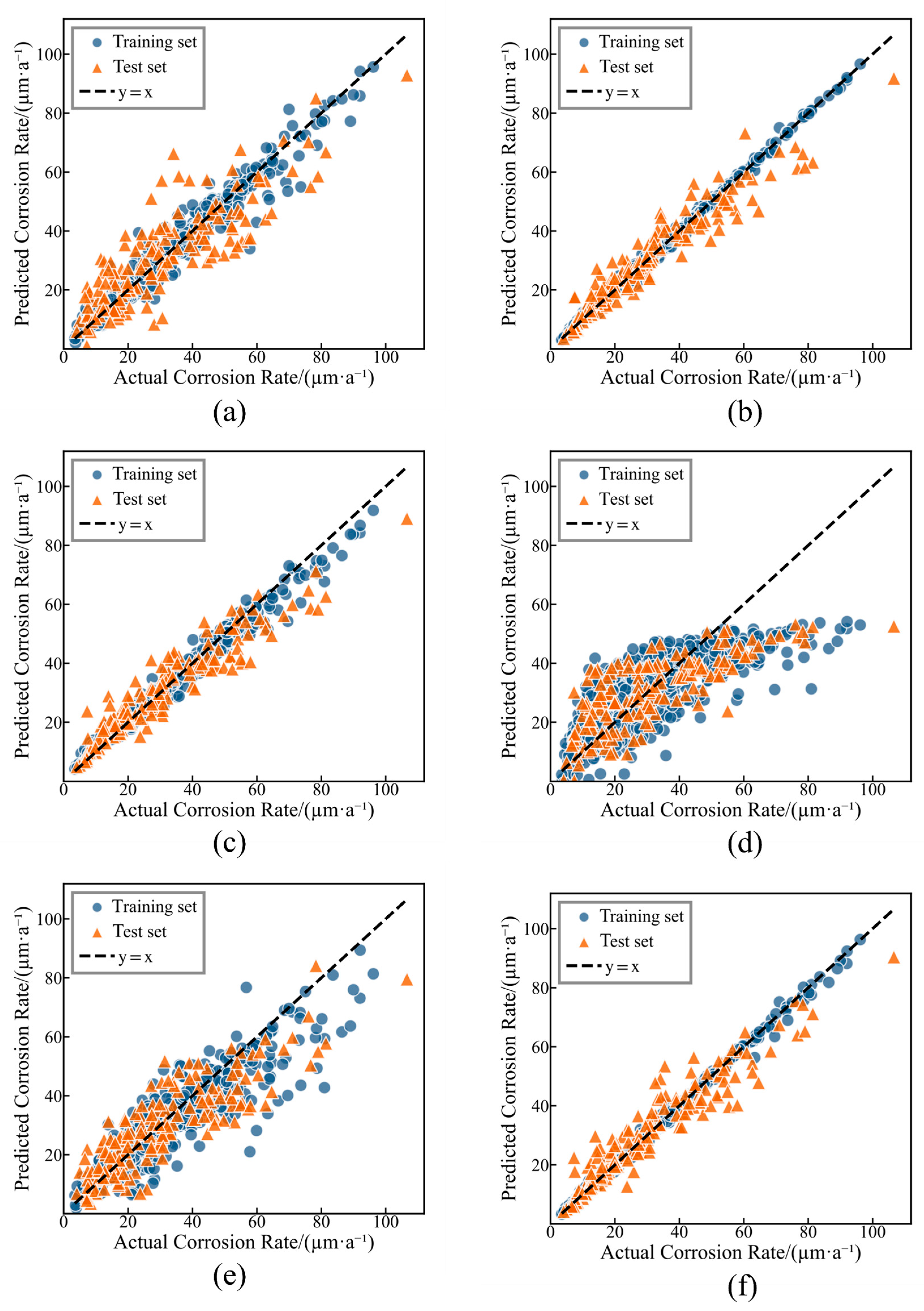 Data-Driven Prediction and Interpretability Analysis of Corrosion Rate ...