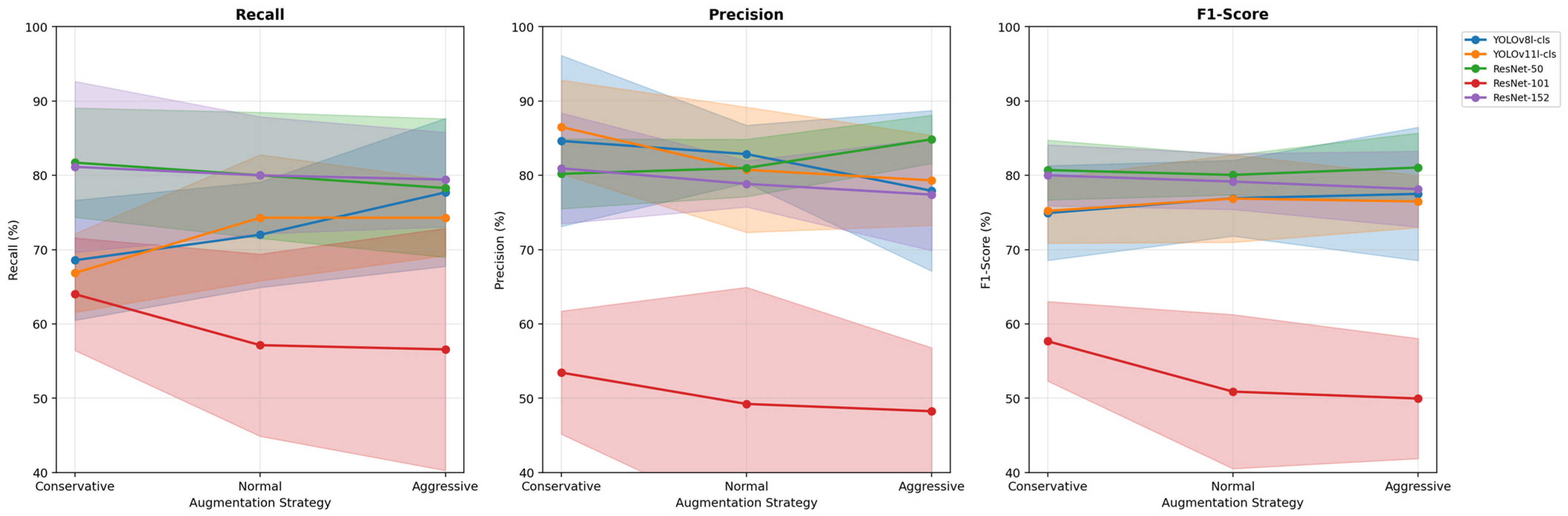 A Deep Learning Approach for Automated Re-Inspection of False Calls in ...