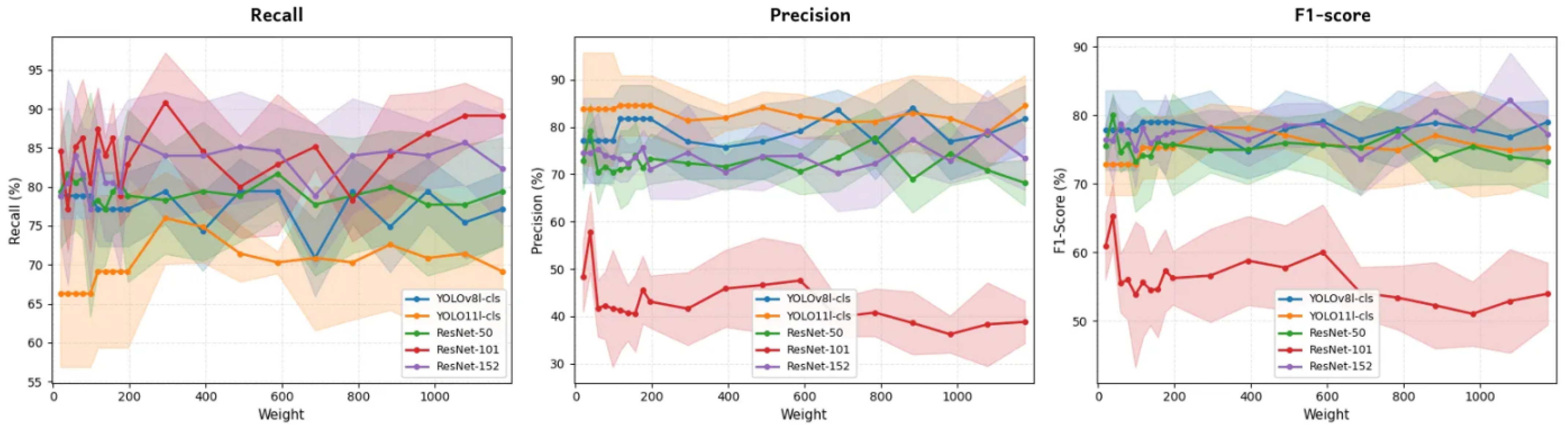 A Deep Learning Approach for Automated Re-Inspection of False Calls in ...