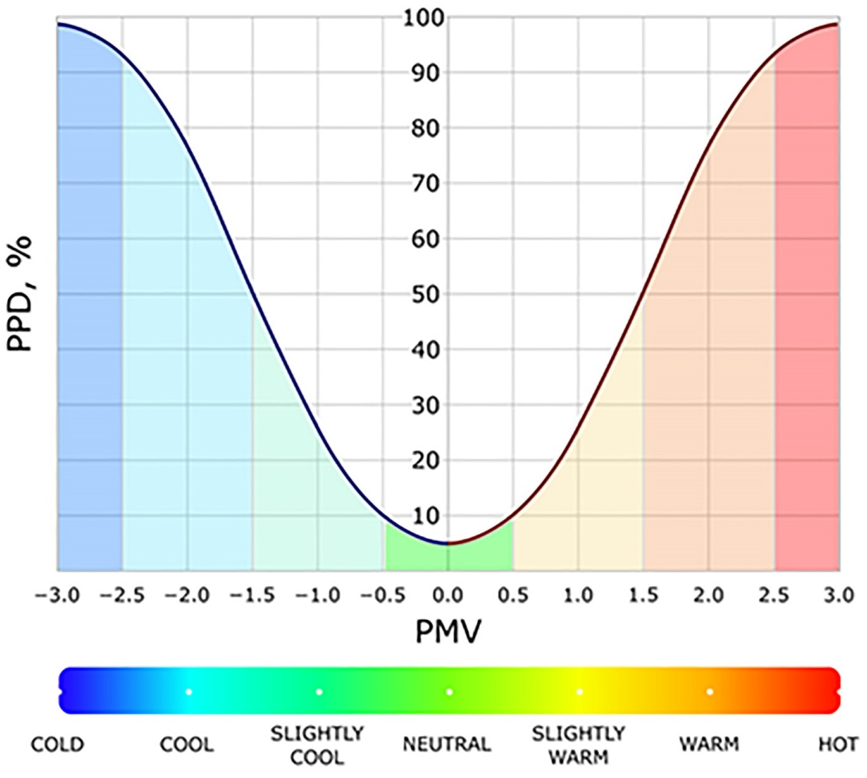 A Comparative Study of Indoor Thermal Comfort in Traditional and ...