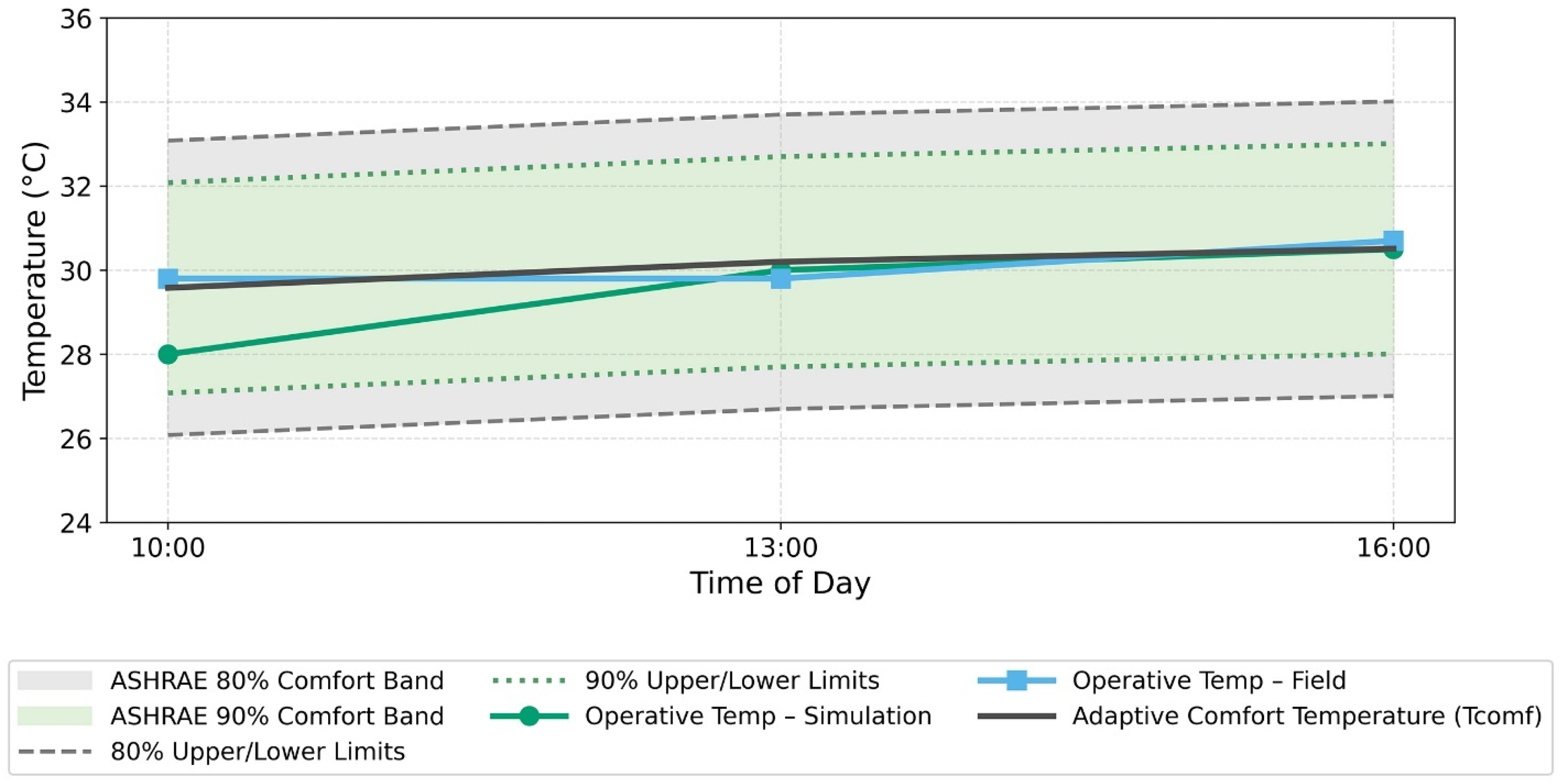 A Comparative Study of Indoor Thermal Comfort in Traditional and ...