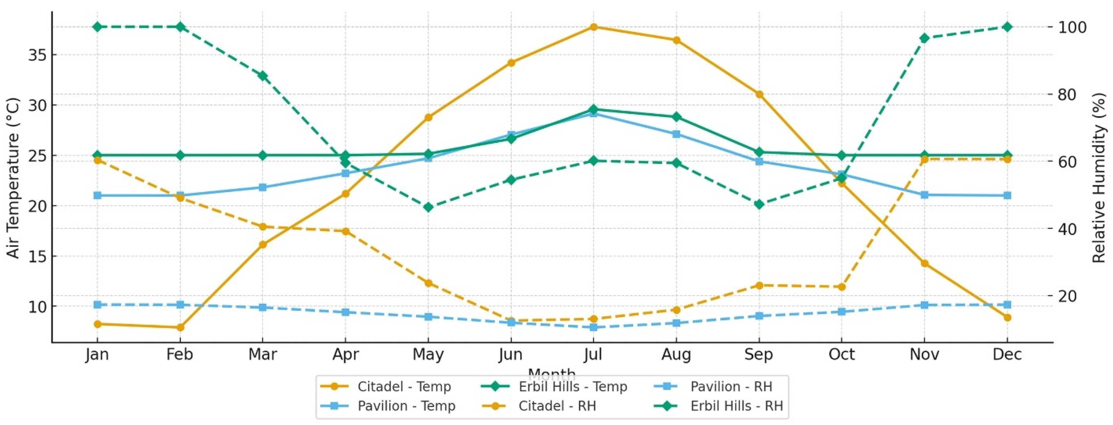 A Comparative Study of Indoor Thermal Comfort in Traditional and ...