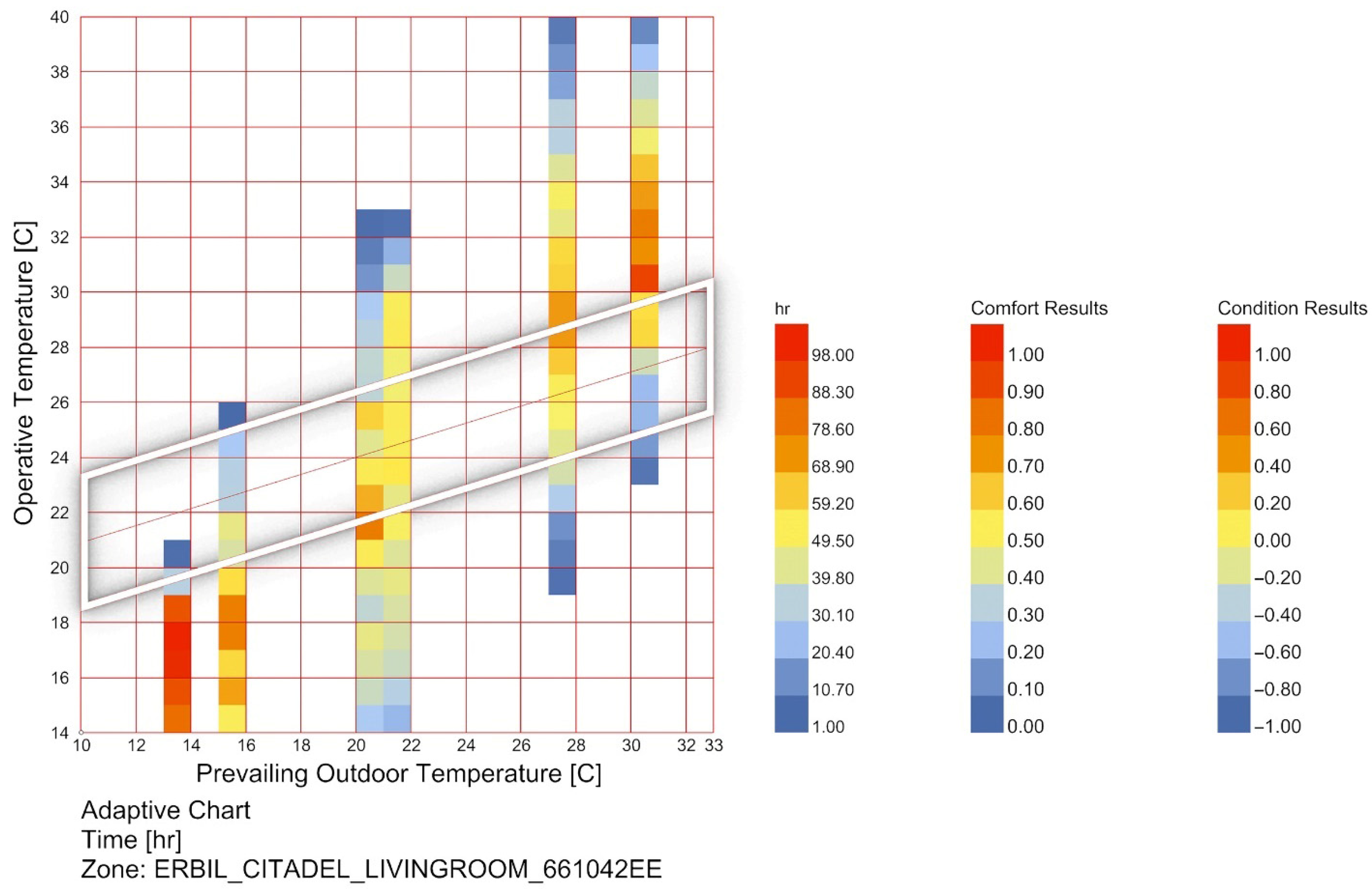 A Comparative Study of Indoor Thermal Comfort in Traditional and ...