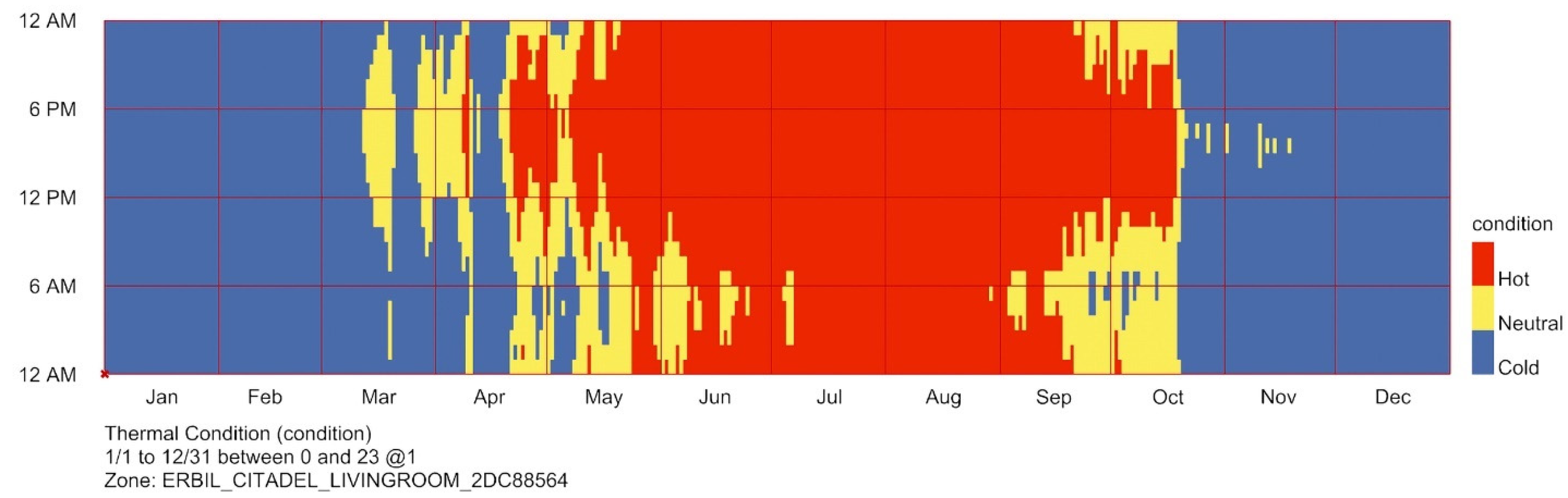 A Comparative Study of Indoor Thermal Comfort in Traditional and ...
